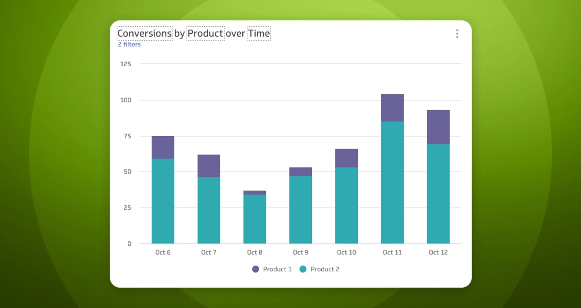 What’s New | Dynamic Metric Naming