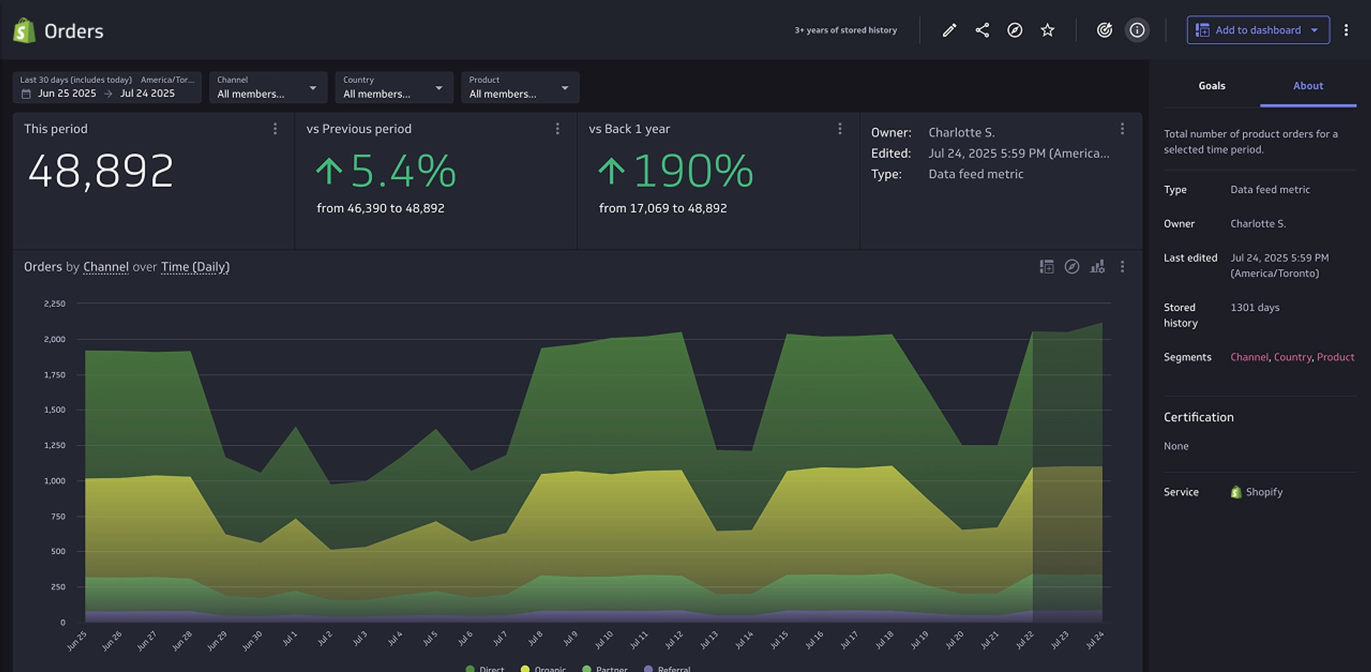 Feature Meaningful Data