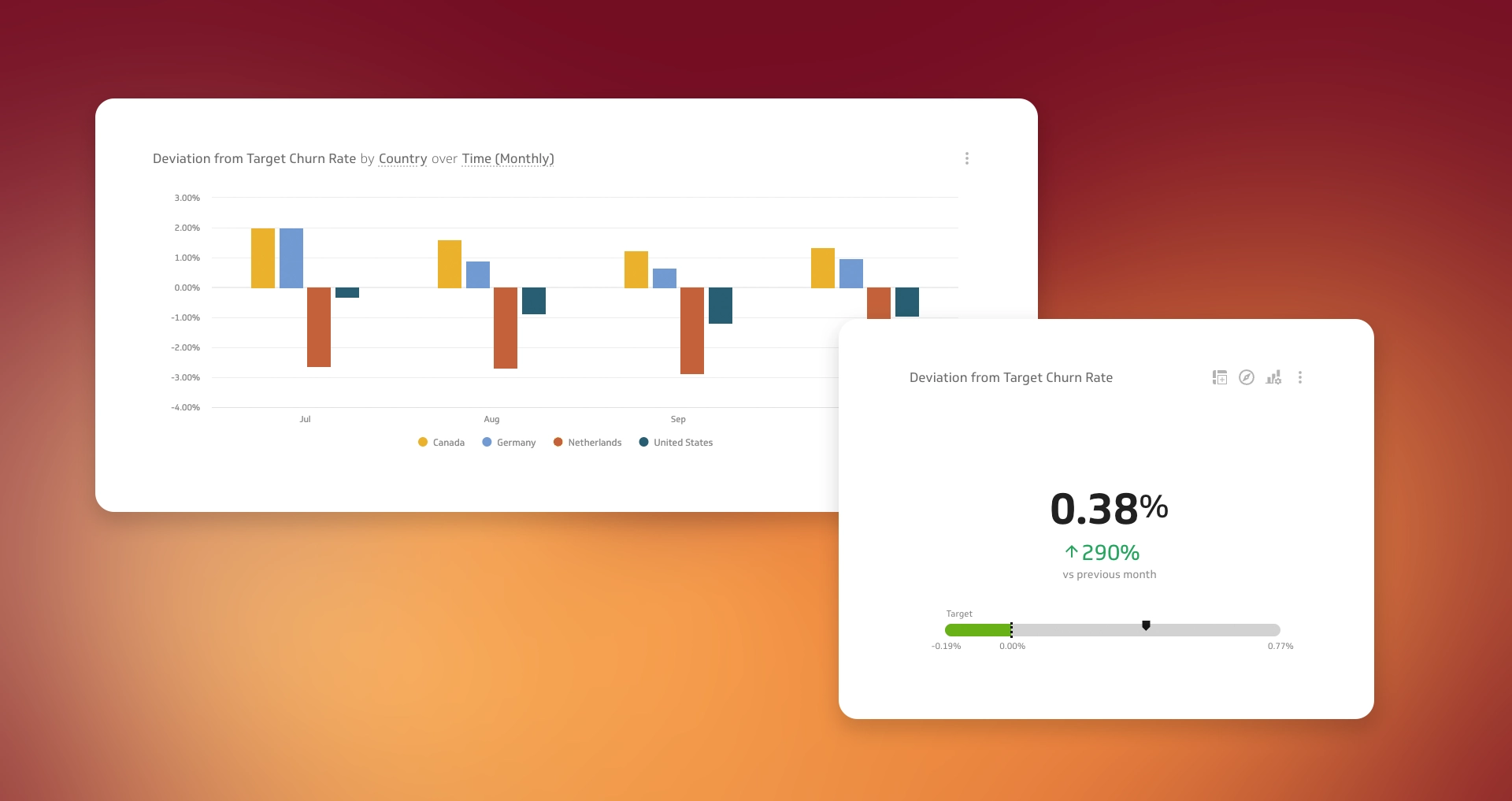 Pm Metric Deviation From Churn