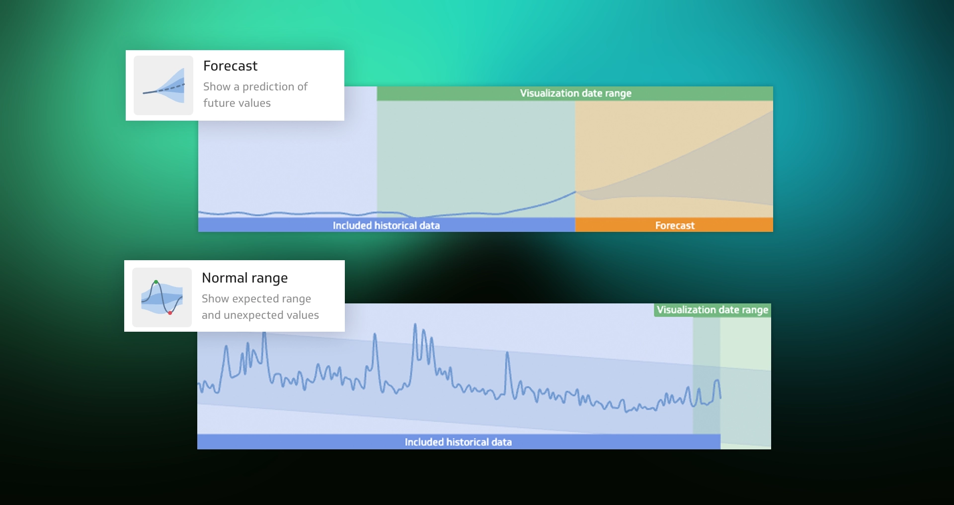 Pm Normal Range Forecast Data