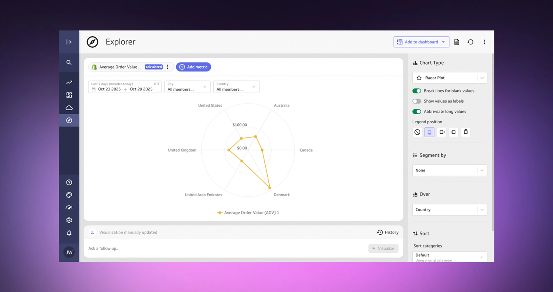 Data Viz Radar Chart