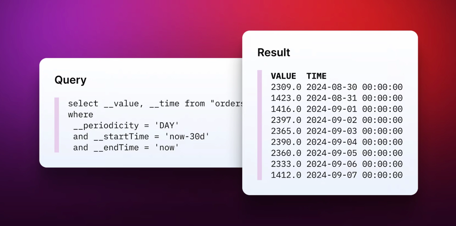 Metric Query