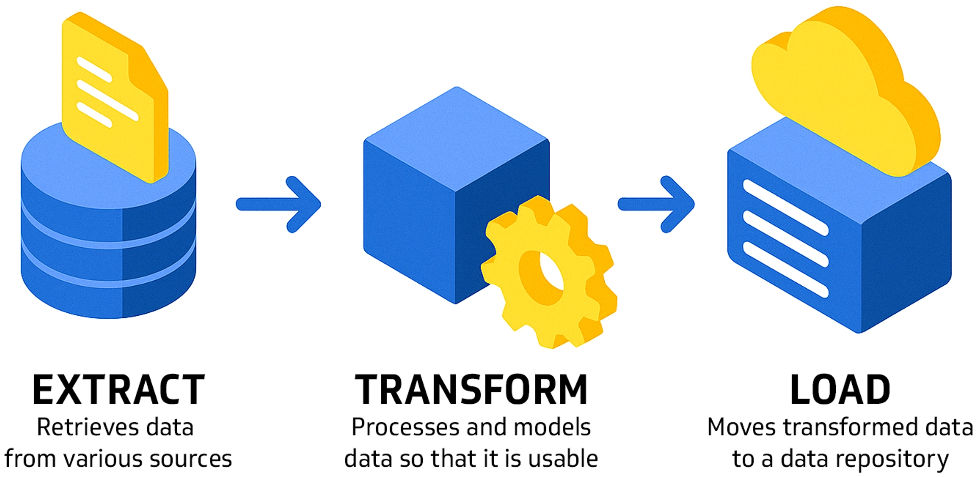 Etl Powermetrics Diagram
