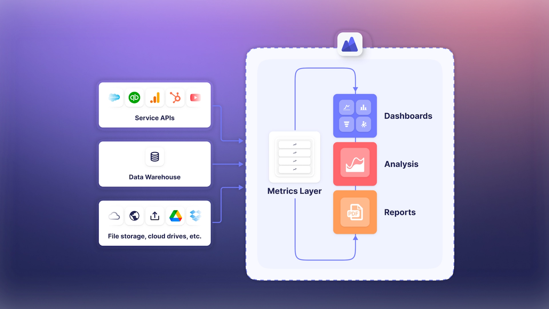 PowerMetrics - The first Metric-Centric BI solution