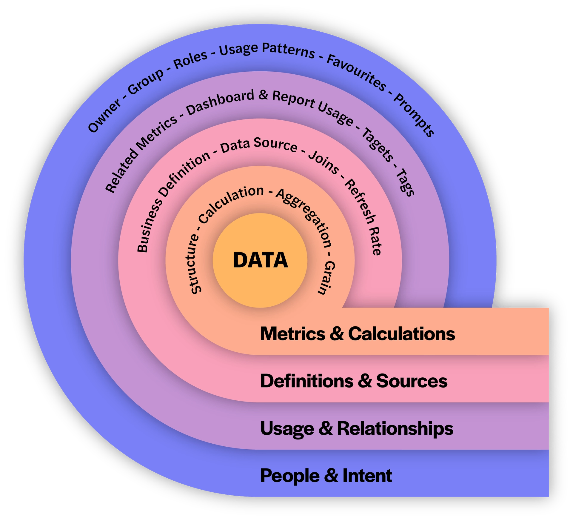 Ai Assisted Analytics