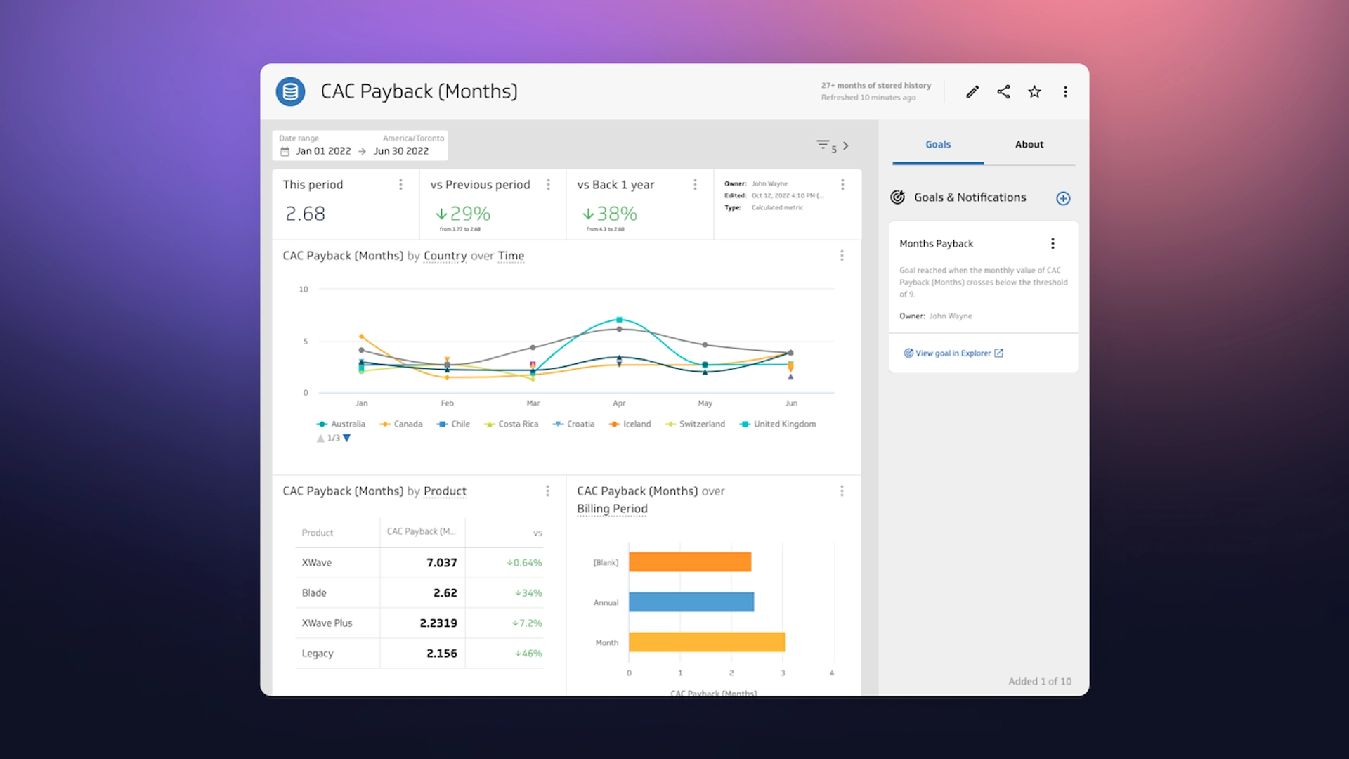 Powermetrics Metrics Homepage