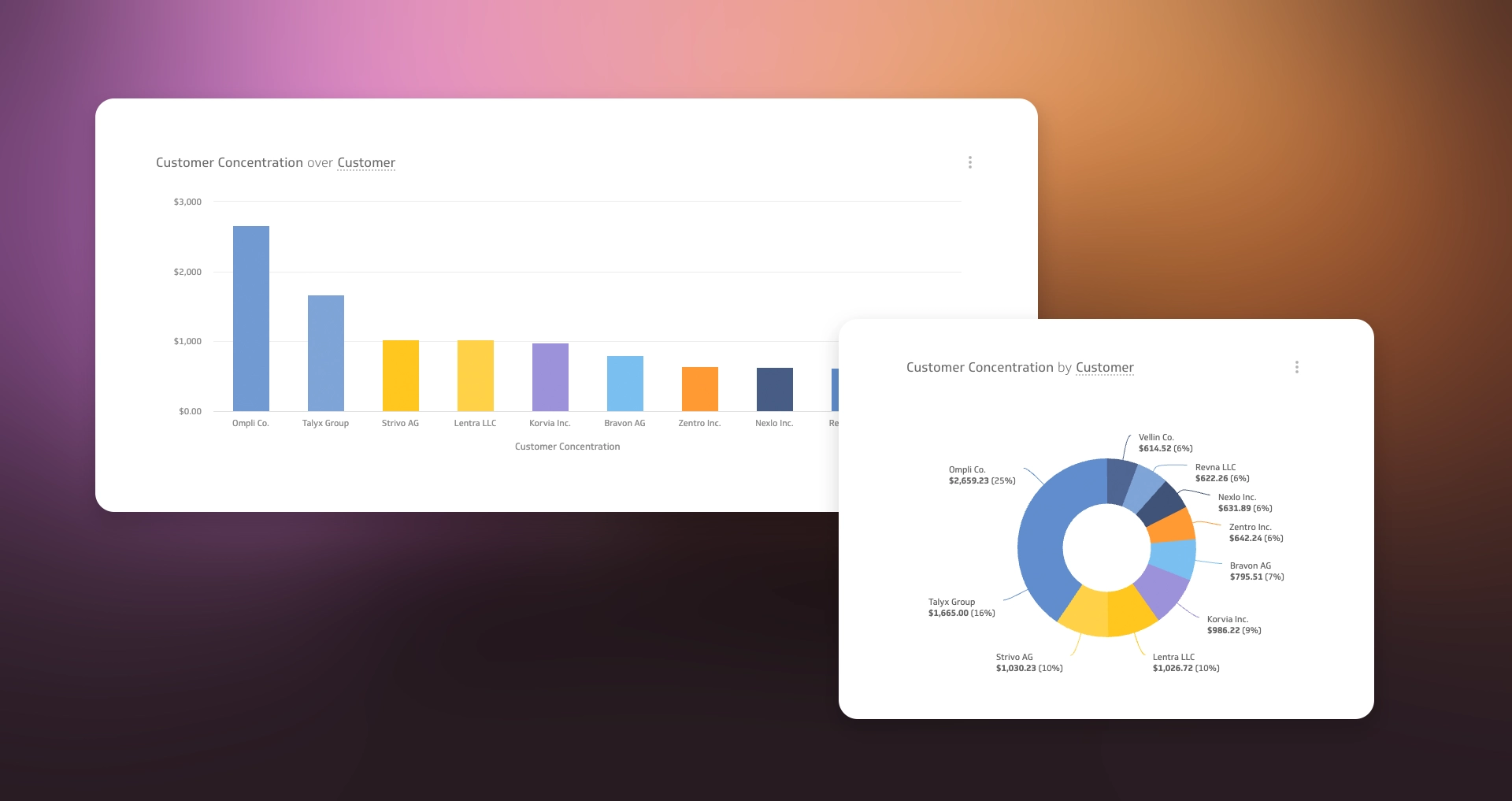 Pm Metric Cust Concentration