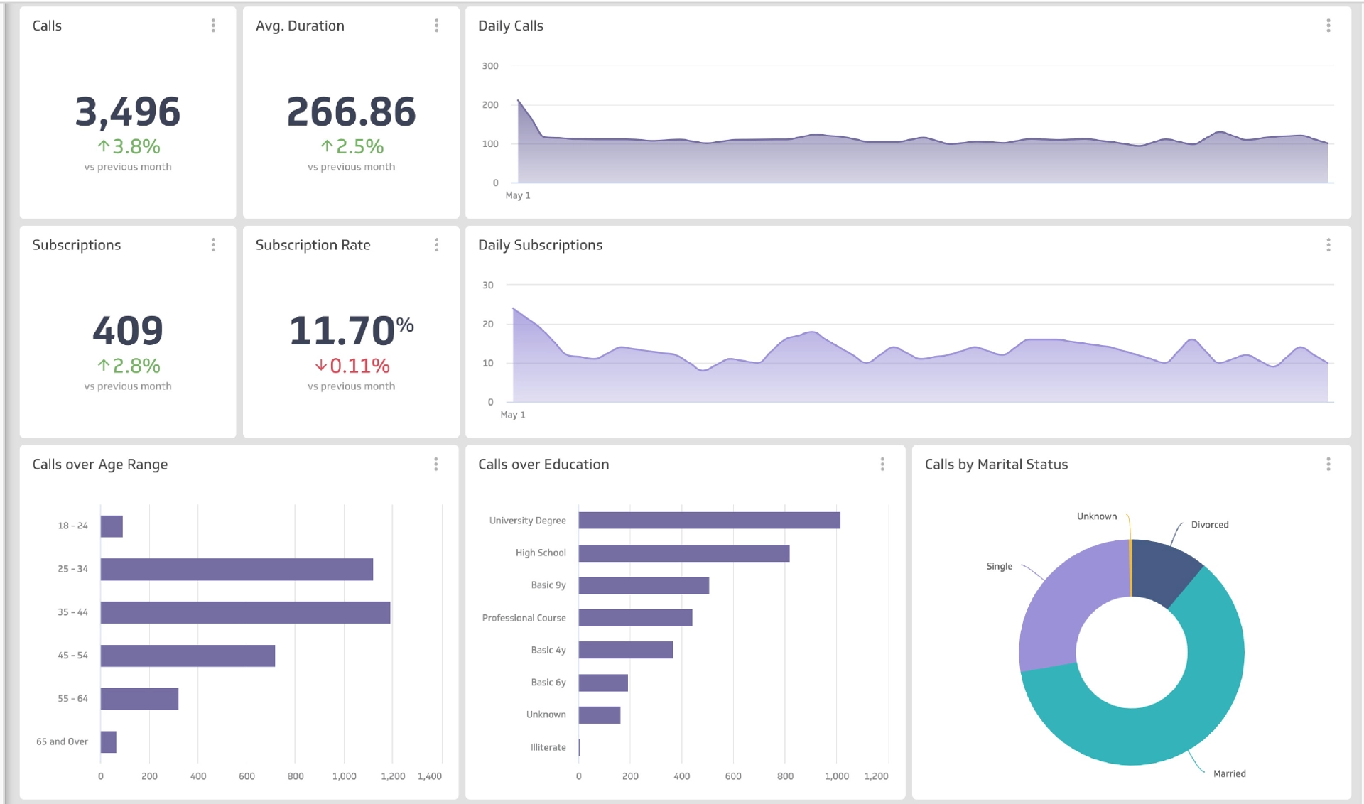 Eyeful   Example Dashboard