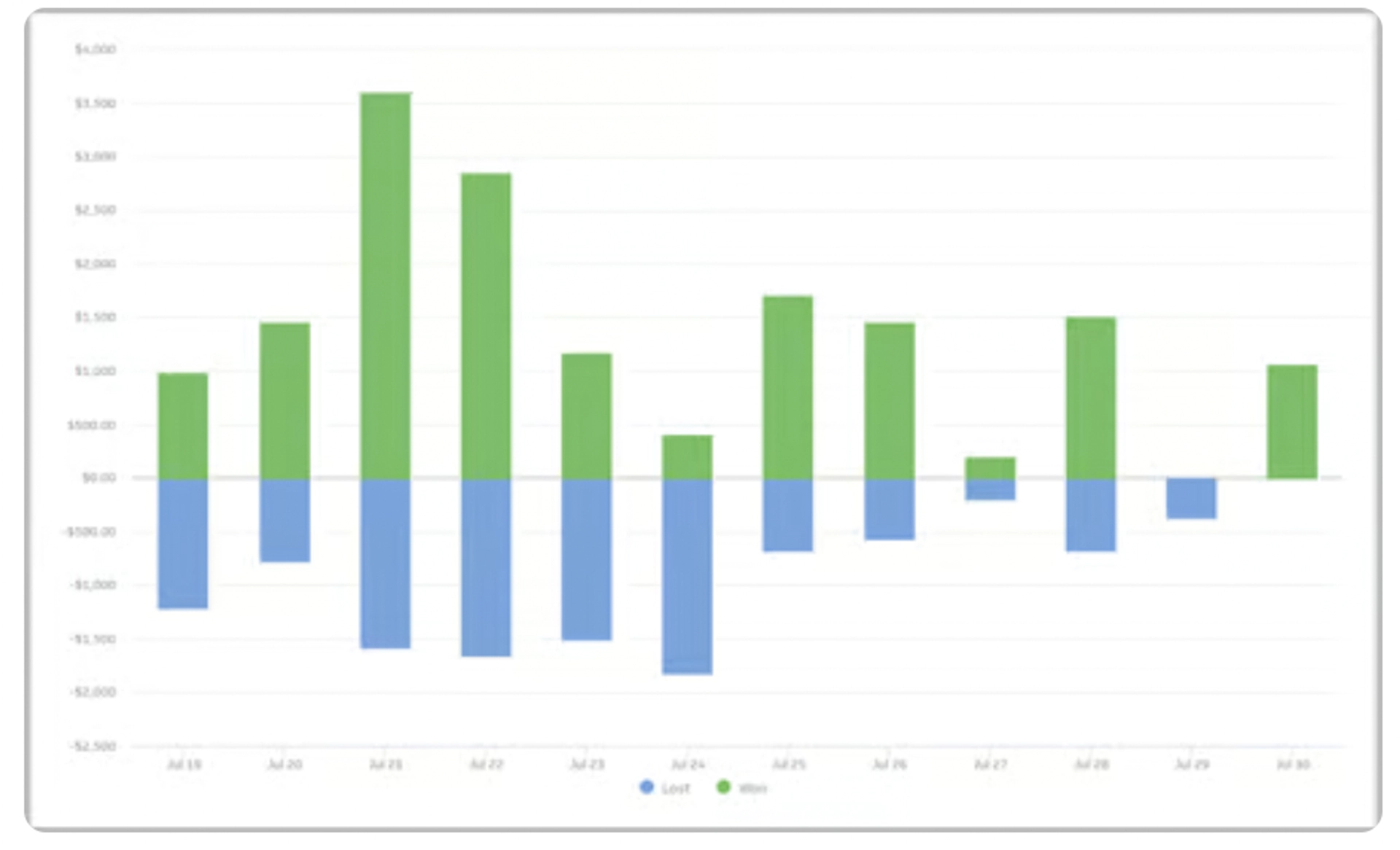 Calculated Metric Visualization Powermetrics