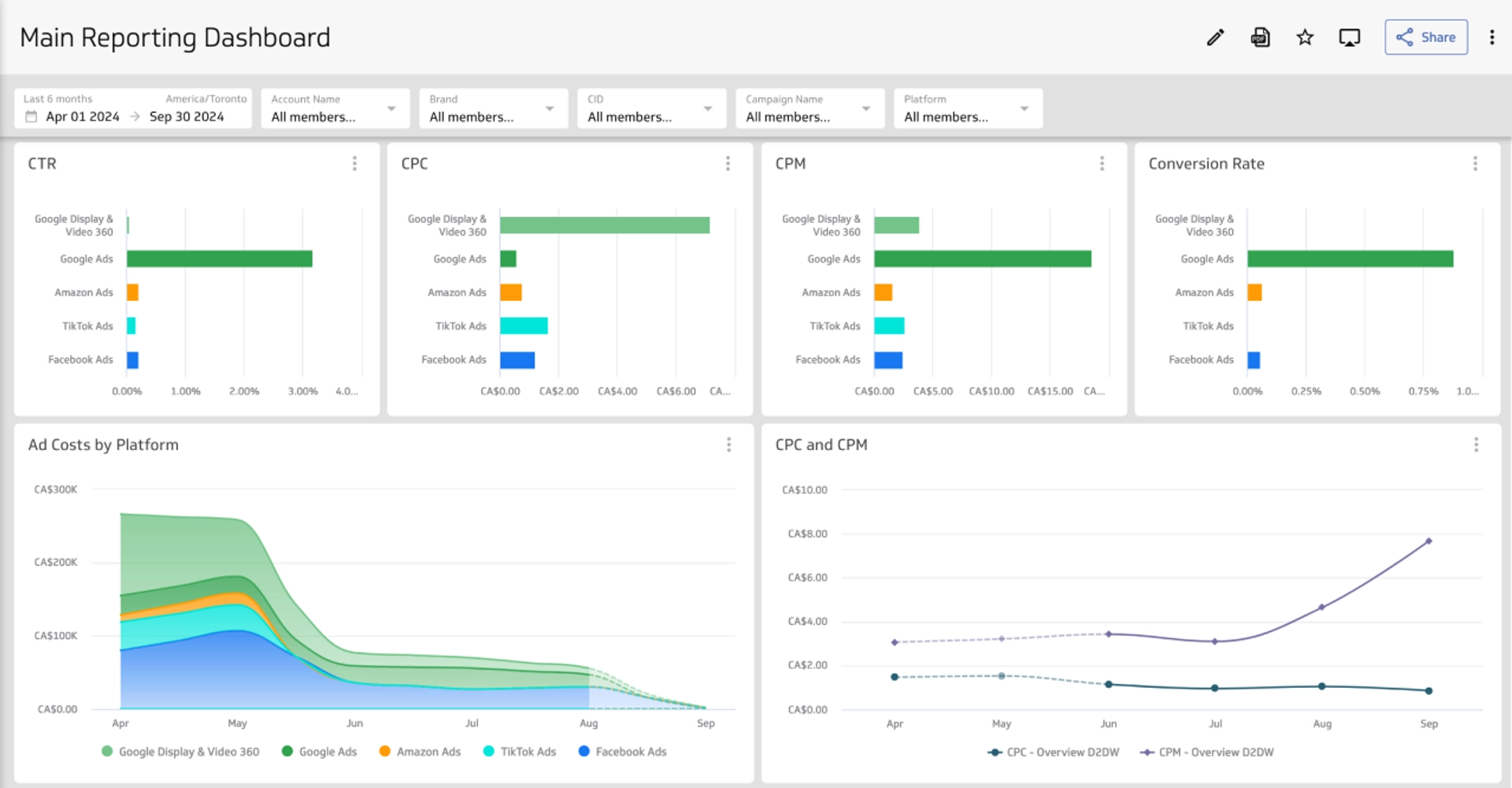 Mpl   Main Reporting Dashboard