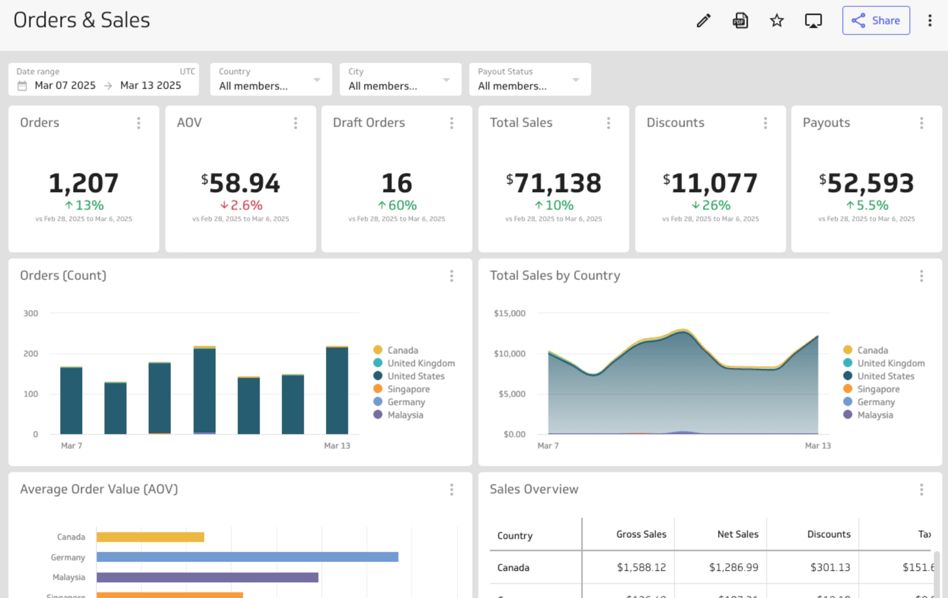 Metric Dashboard
