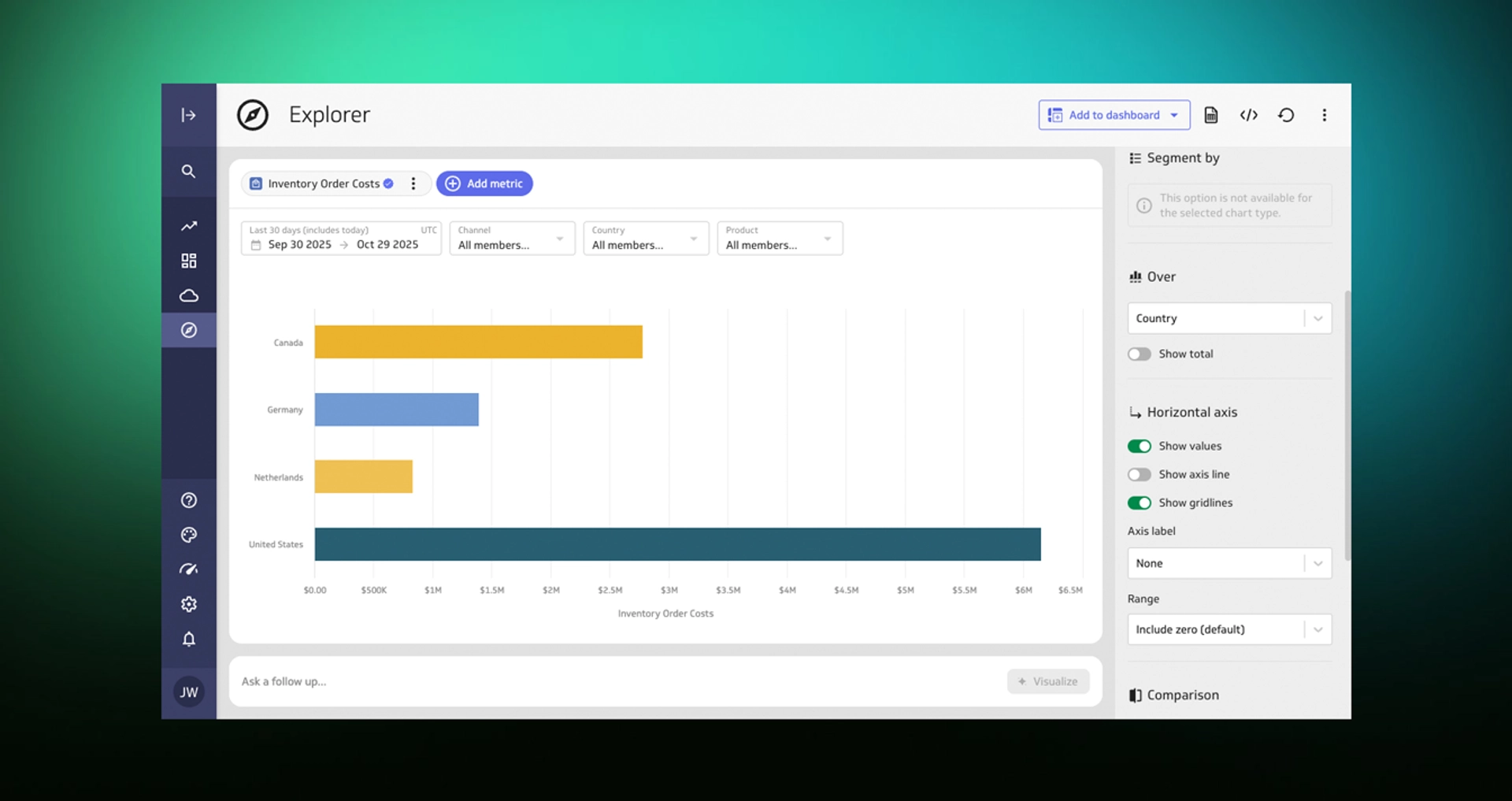 Data Viz Bar Chart Category