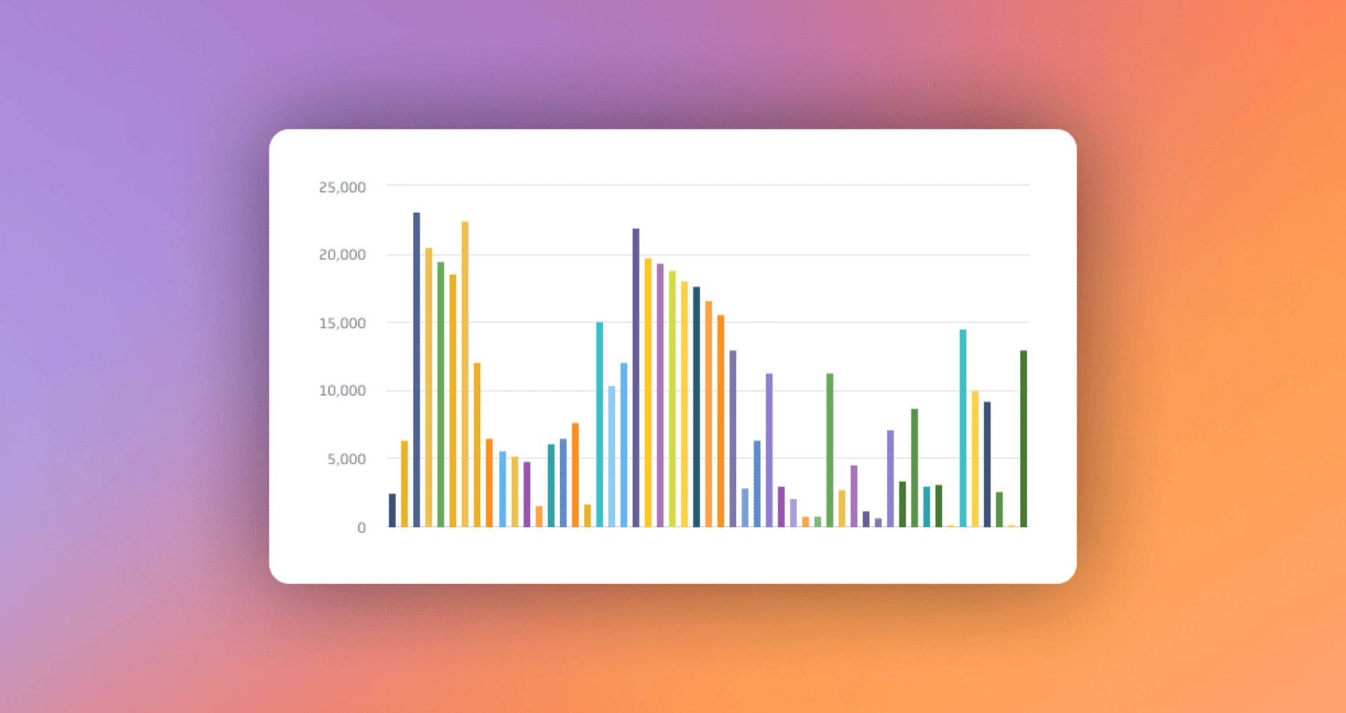 What’s New | New Bar and Column Chart Style