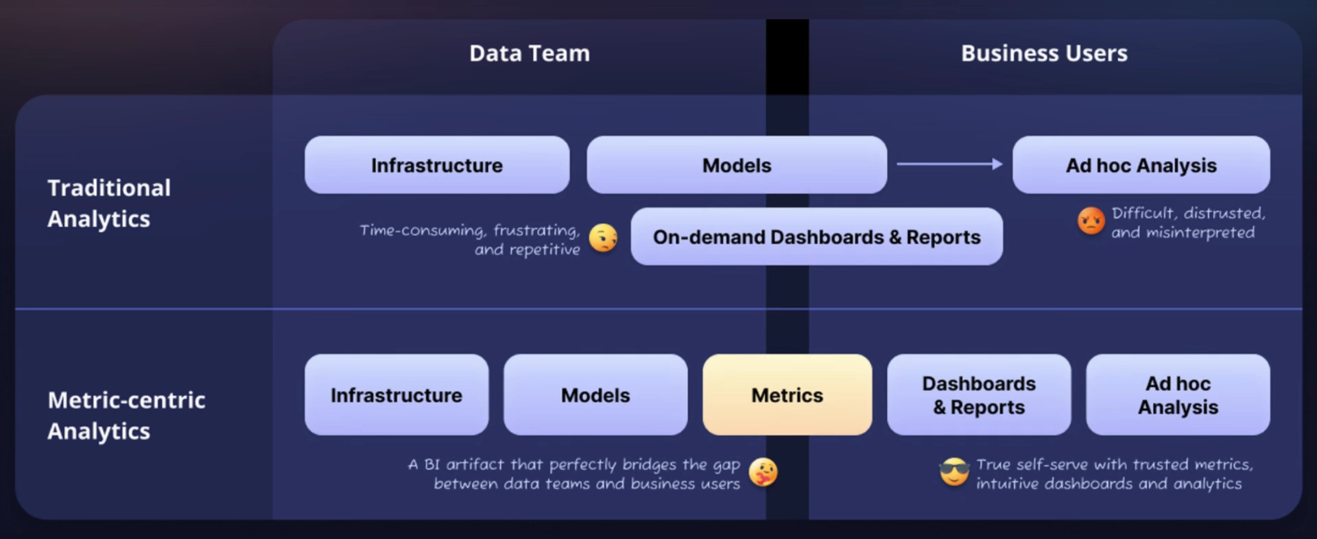 Data Team End User Divide