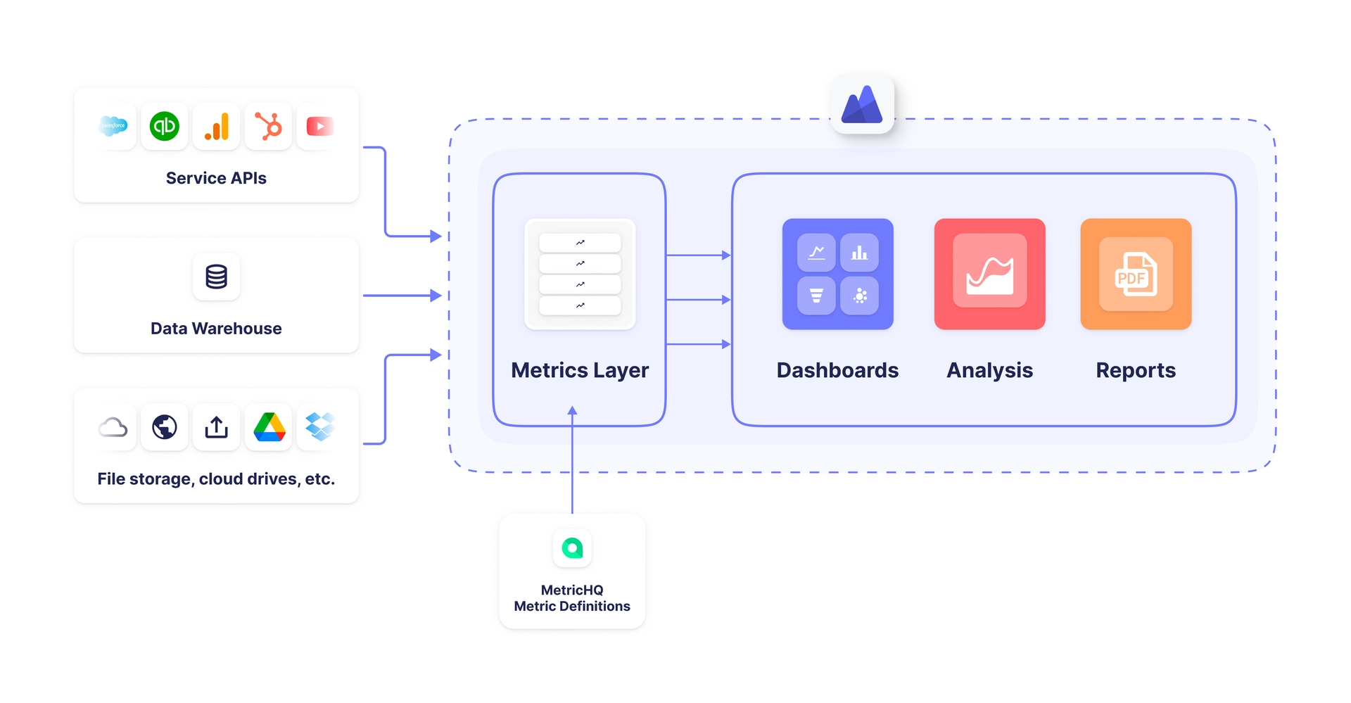 Power Metrics Metric Centric BI Stack