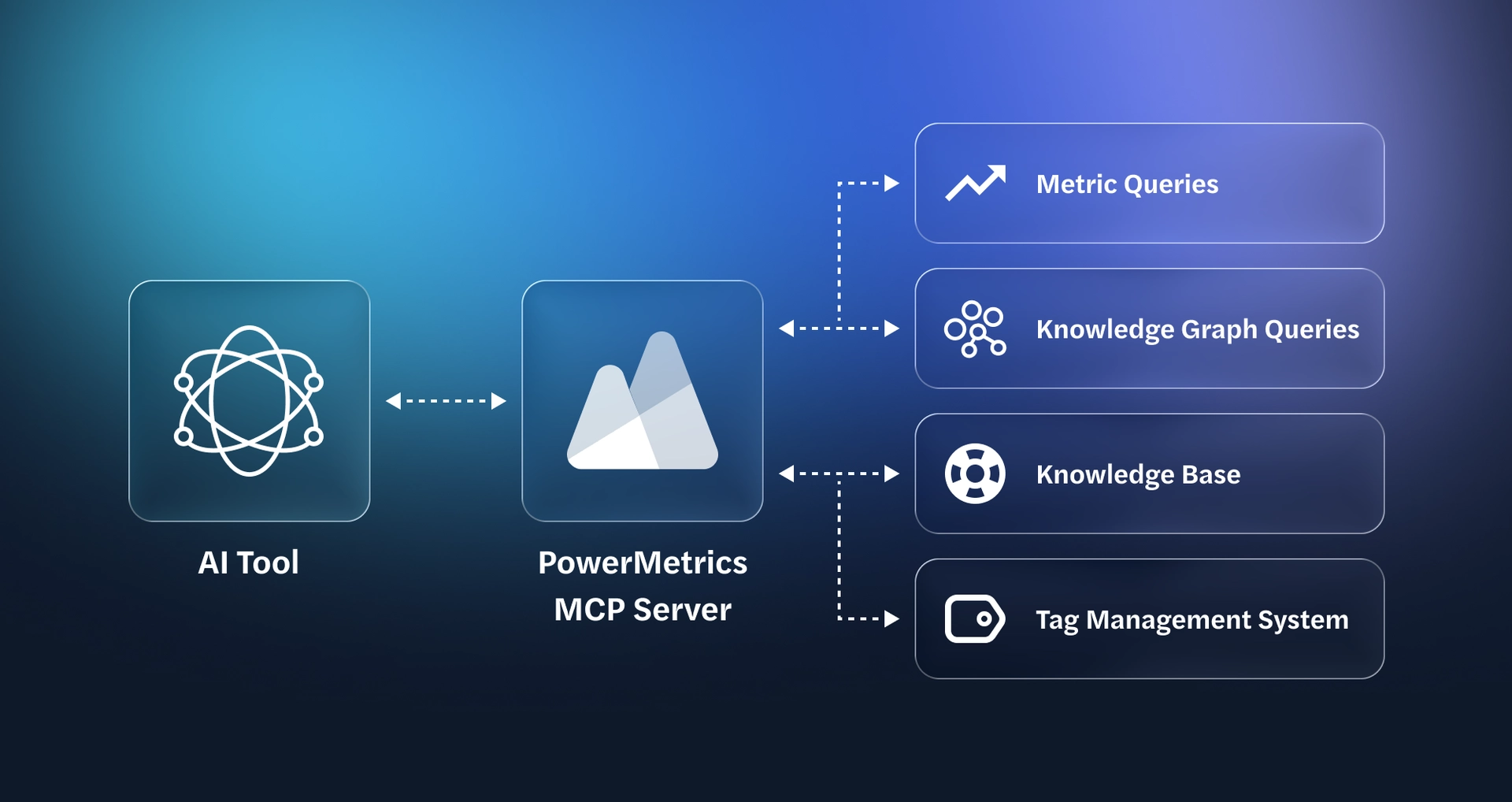 Powermetrics Mcp Server