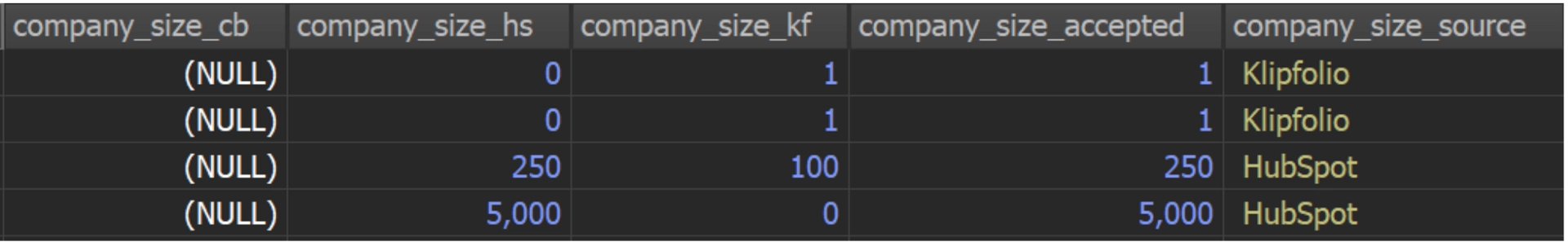 Pm Raw Data 2 Best Practices