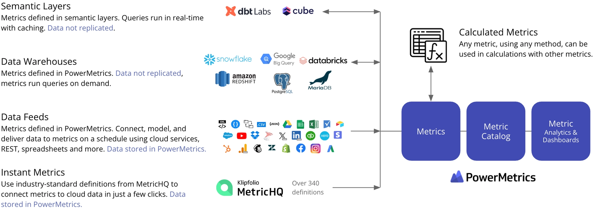 Pm Data Ingestion