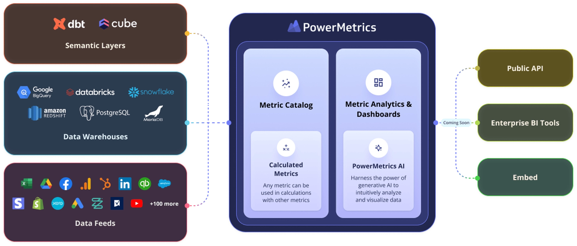 Integrations Mariadb.png