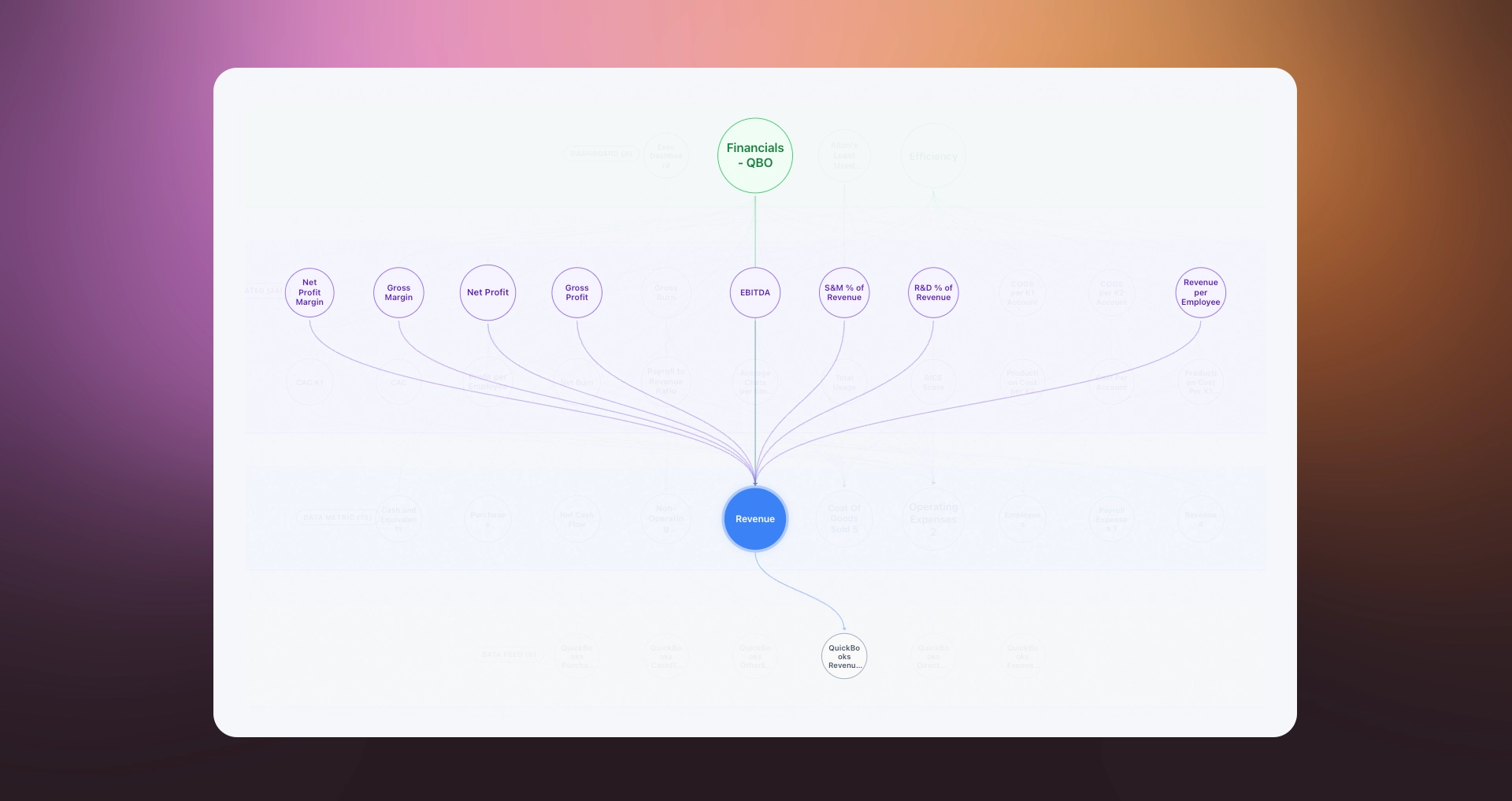 Pm Concept Lineage Graph 1