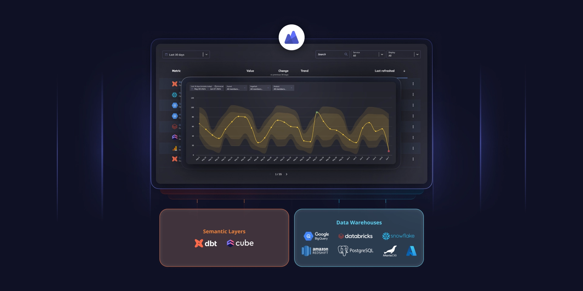 Powermetrics   New Data Warehouse Integrations