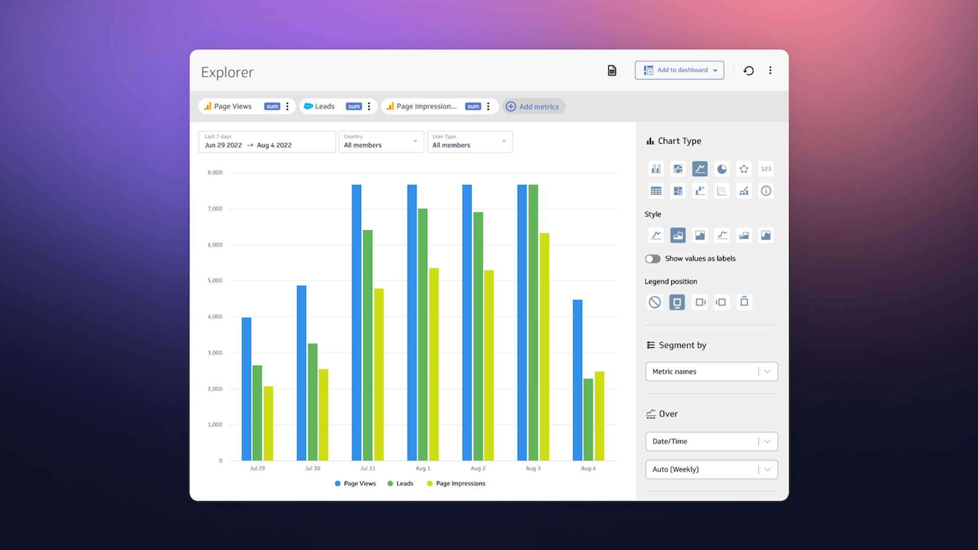 Powermetrics Metrics Explorer