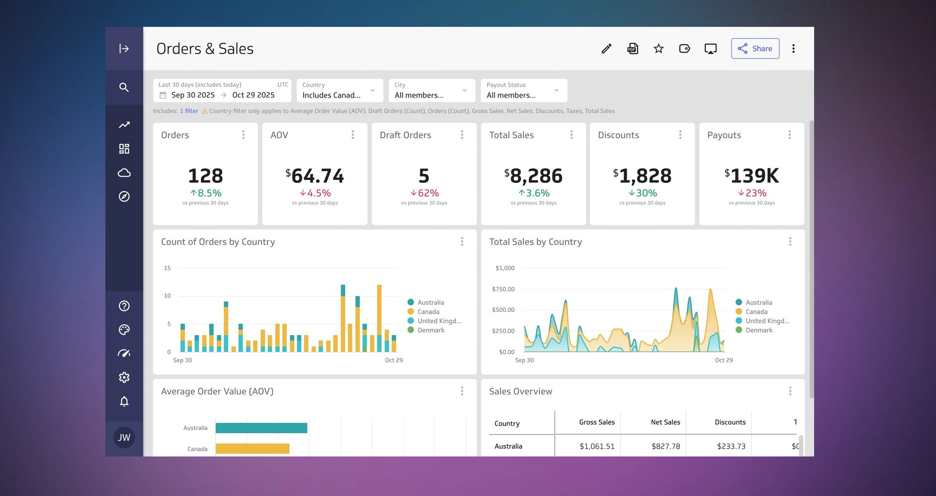 Powermetrics Data Viz Dashboard