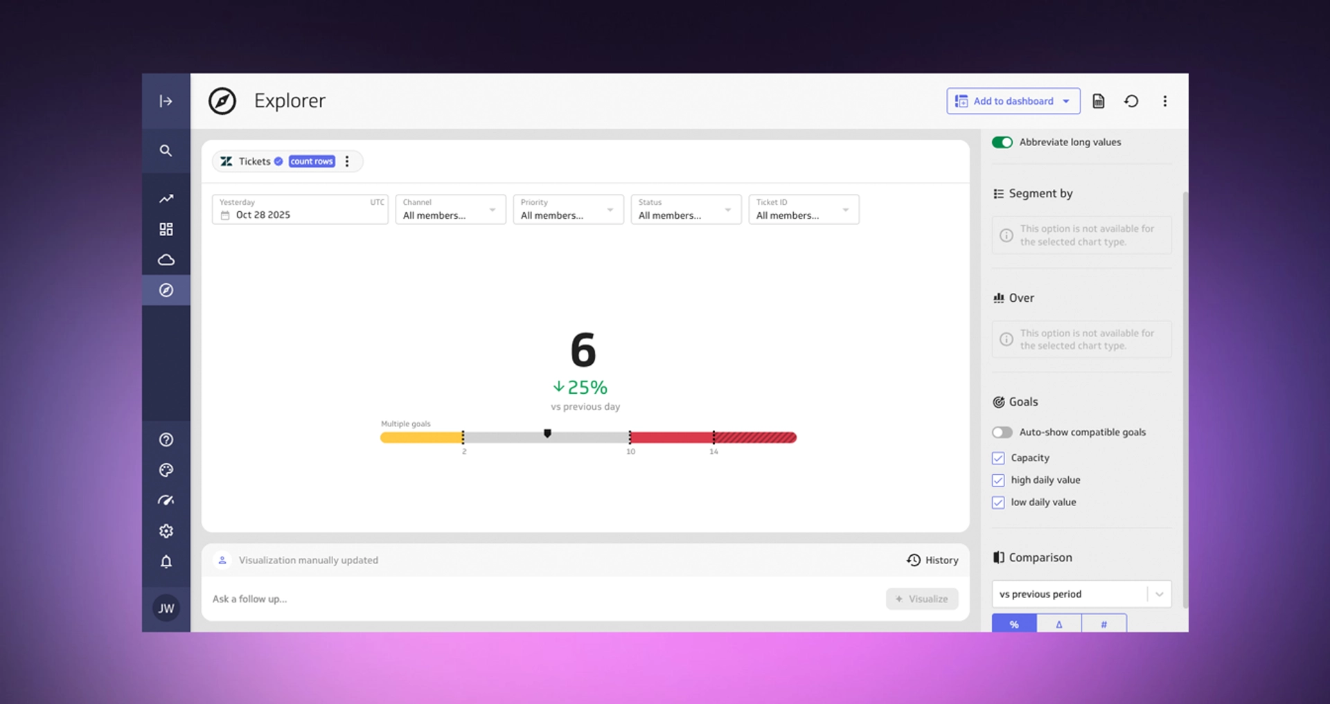 Data Viz Simple Value