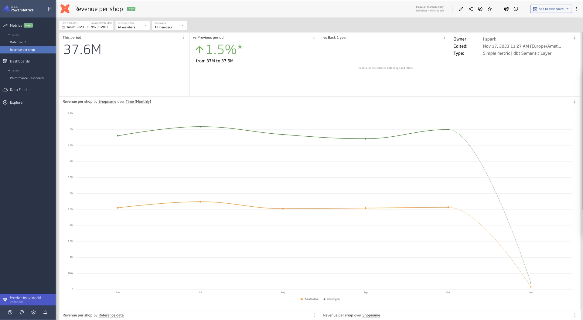 Klipfolio Metric Graph