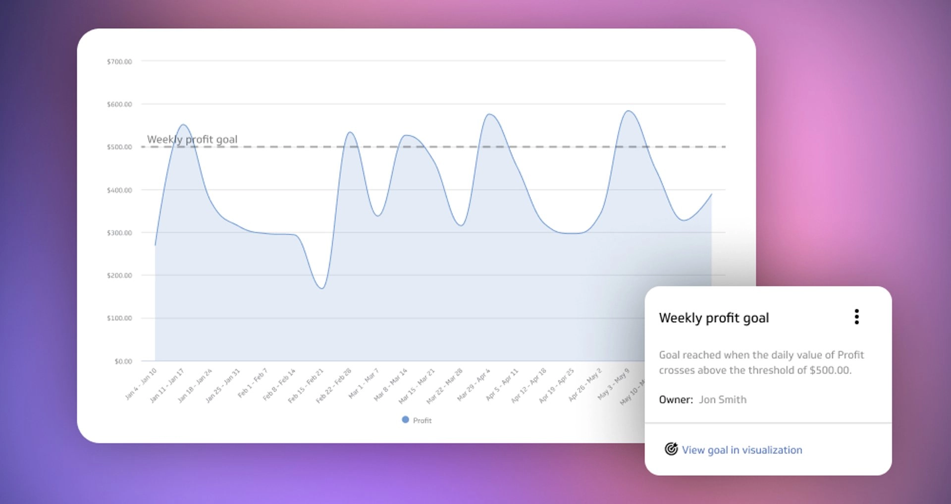 What’s New | Goals for Area Charts