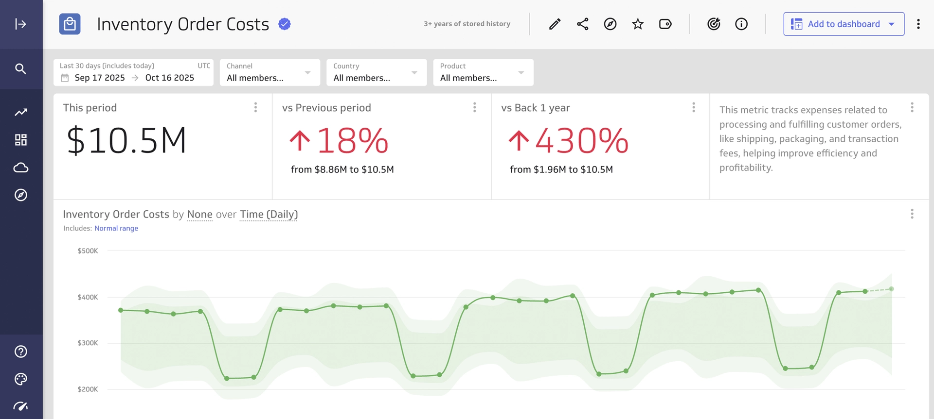 Pm Metric Homepage Definition