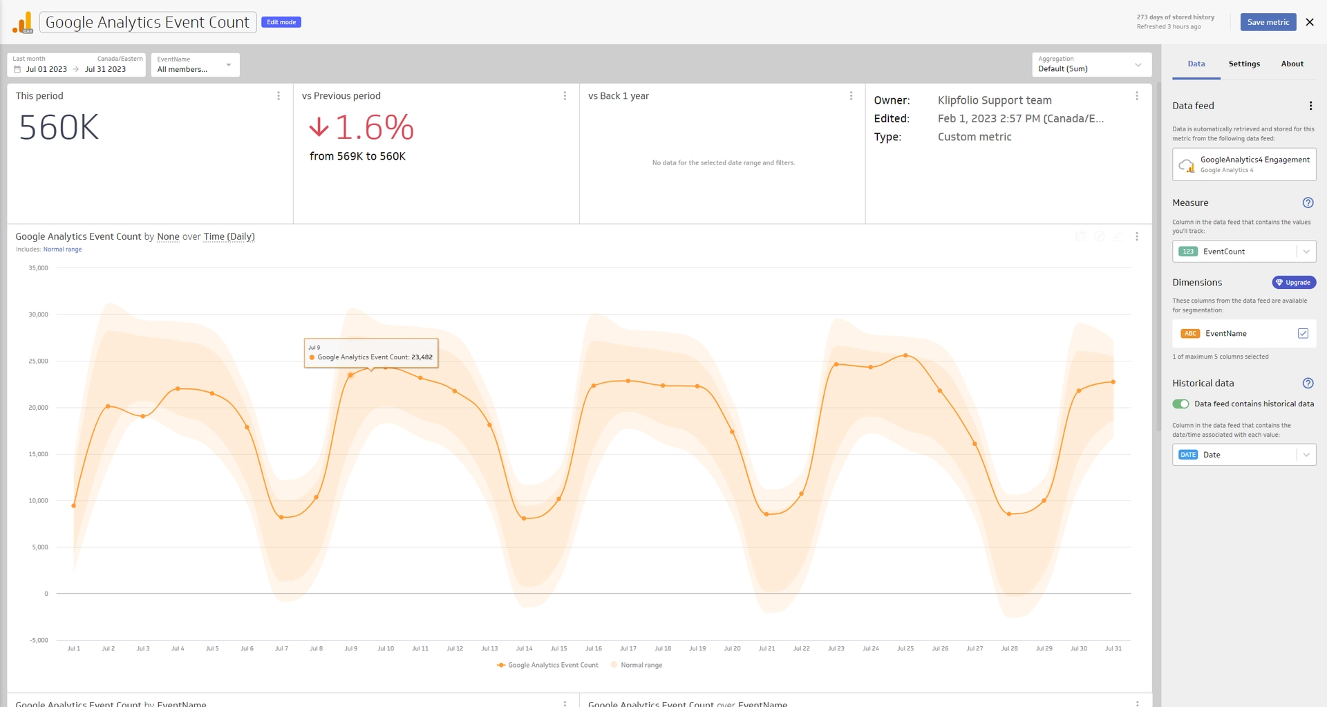 Create a Custom Metric Overview