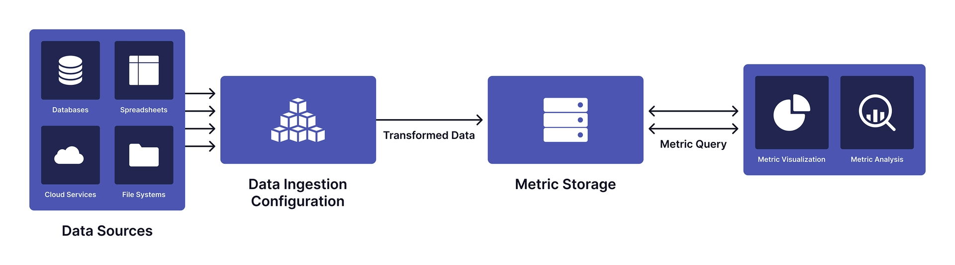 Metrics Layer Explainer Graphic