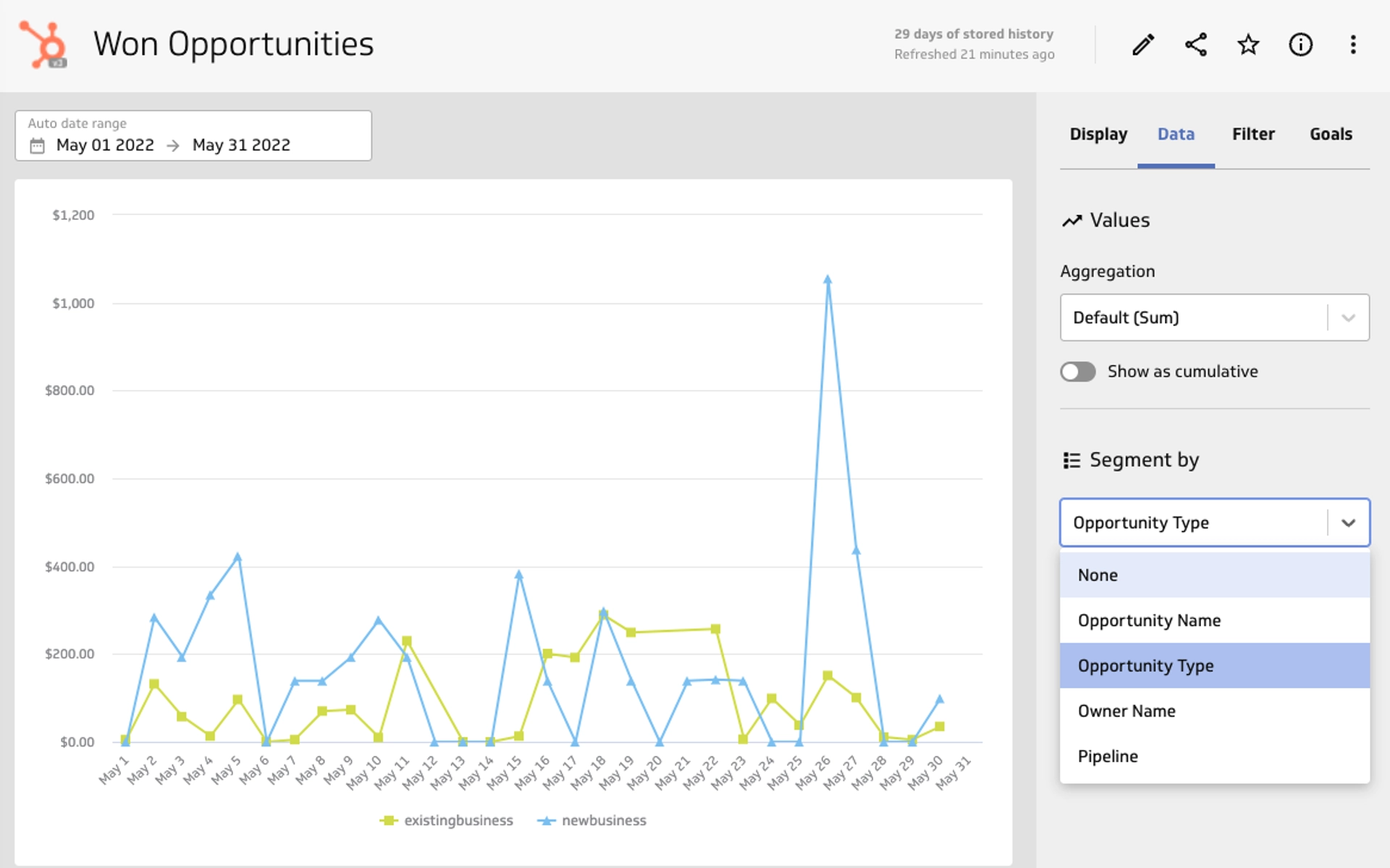 Hubspot Won Opportunities