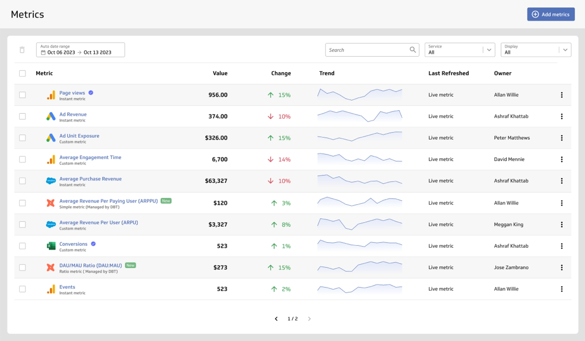 Powermetrics Metrics Catalog