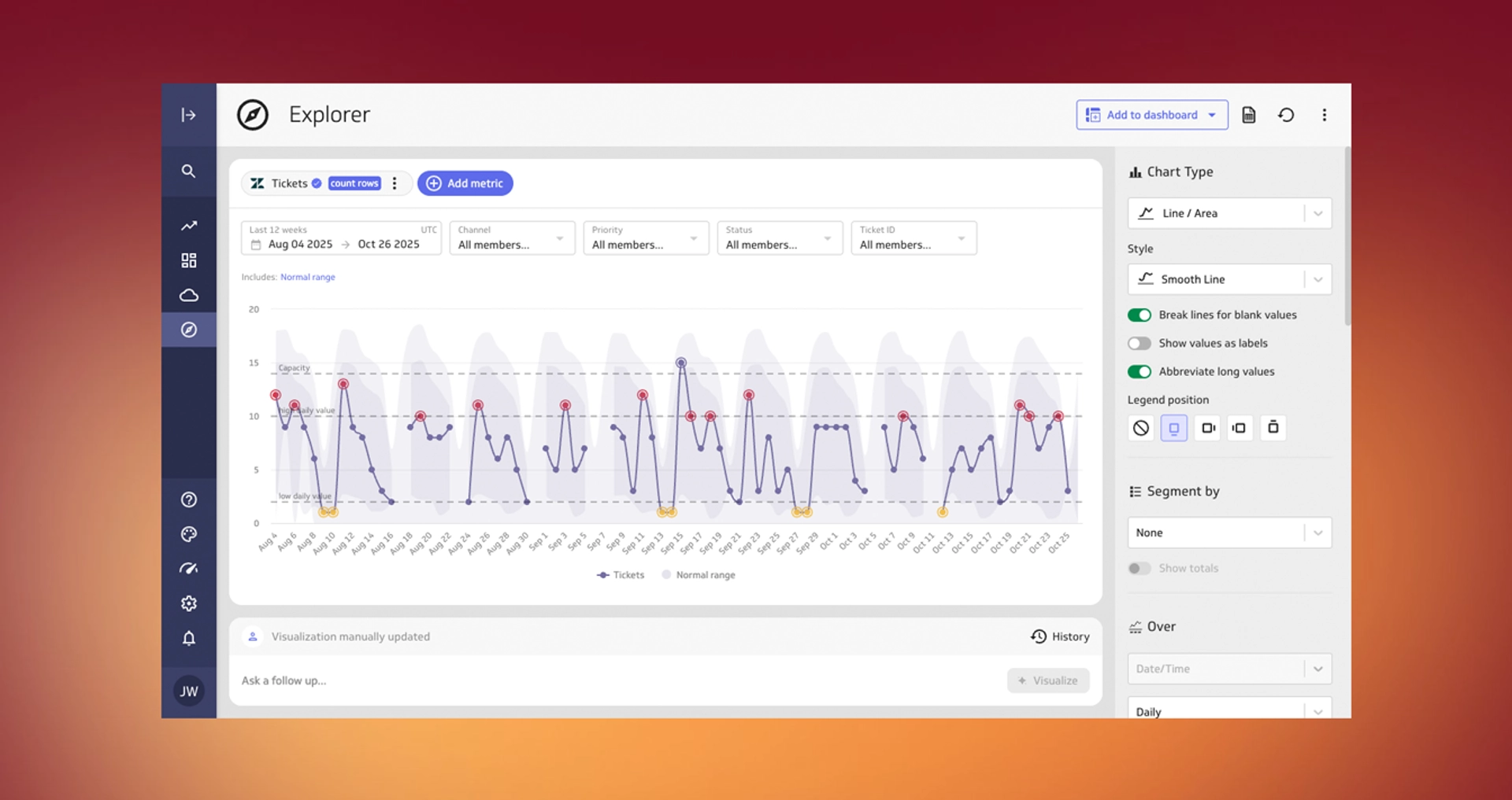 Data Viz Line Chart Goals