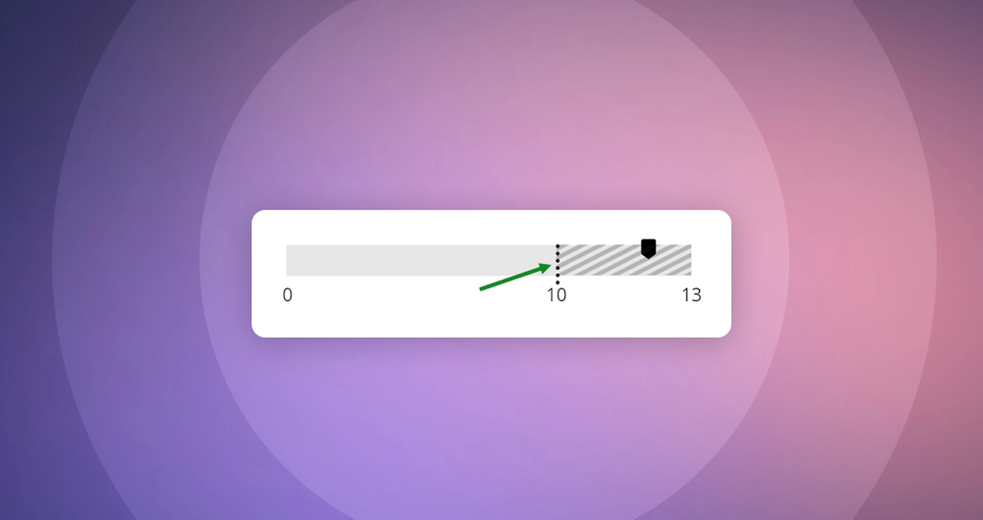 What’s New | Now You Can Display Metric Goals in Summary Charts Too!