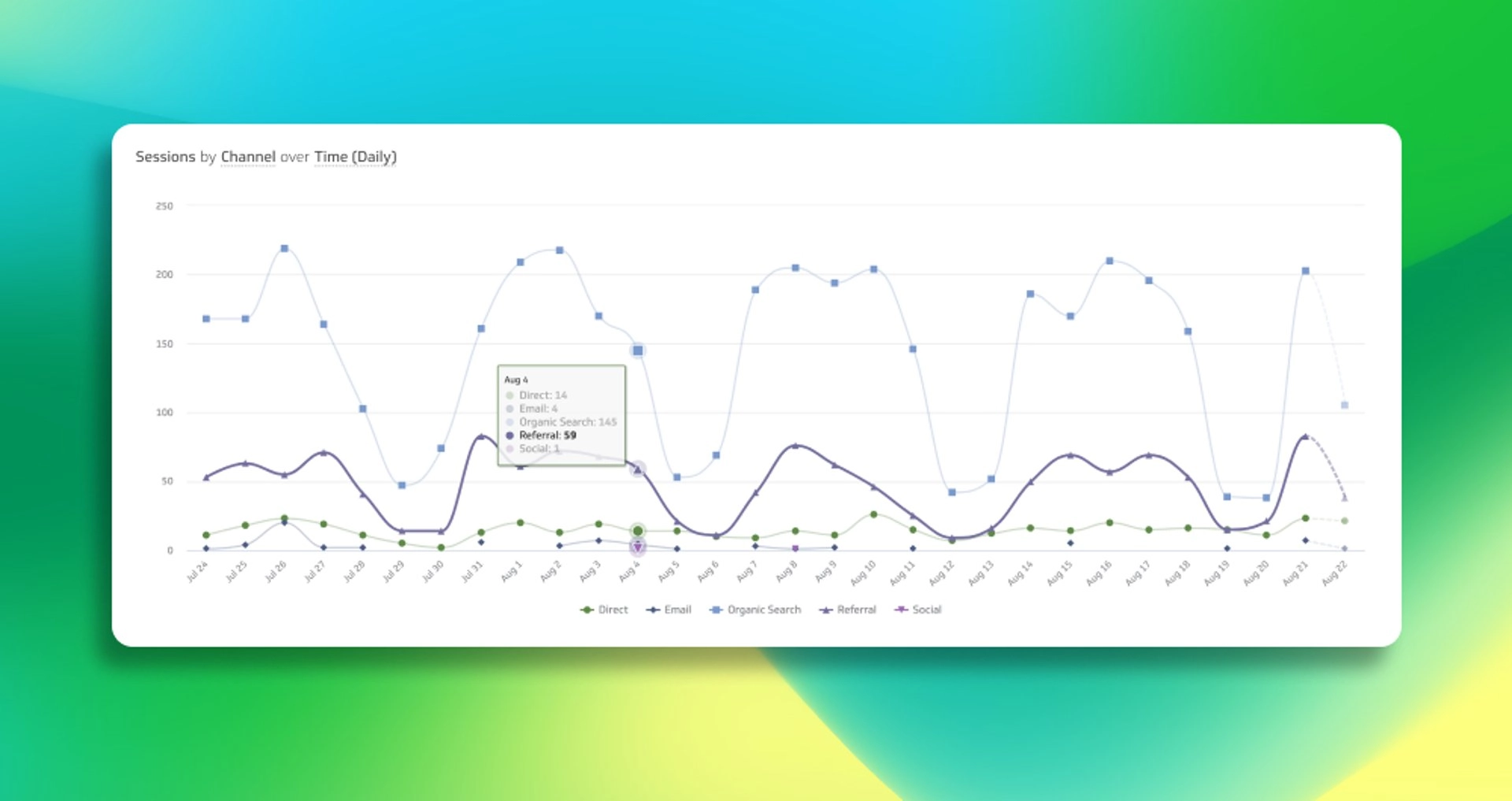 What’s New | Viewing Segmented Data in Charts