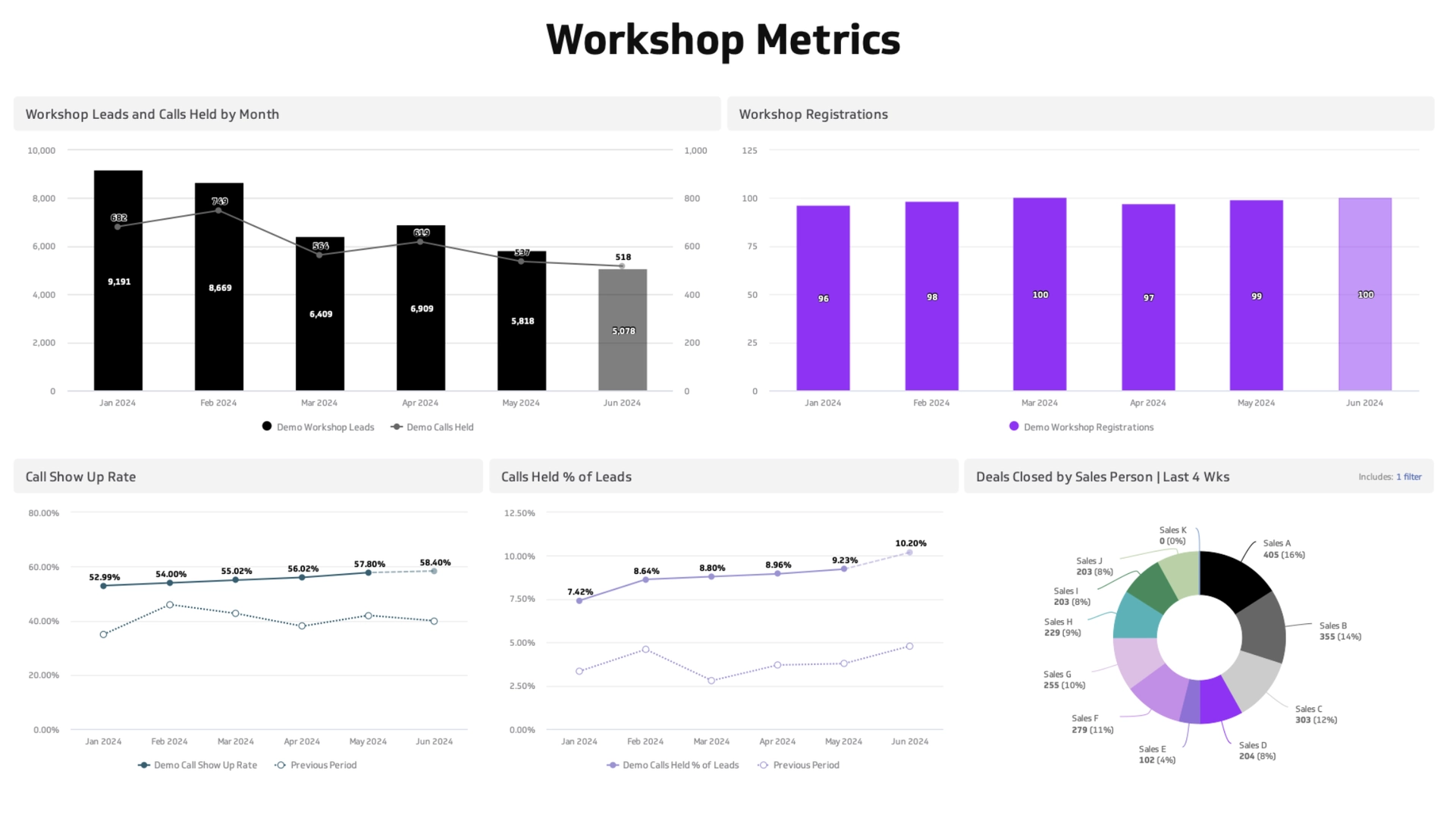 Power Metrics   Workshop Metrics Dashboard