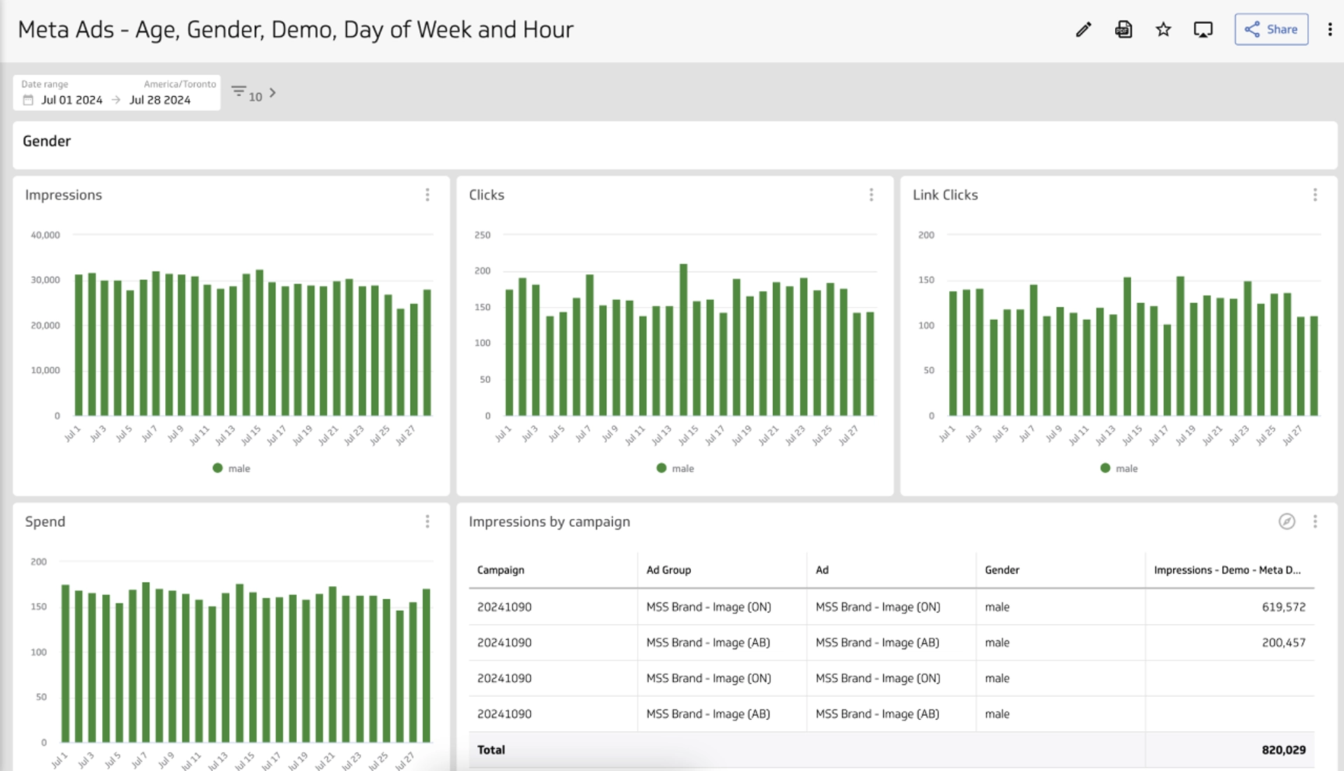 Mpl   Meta Ads Dashboard