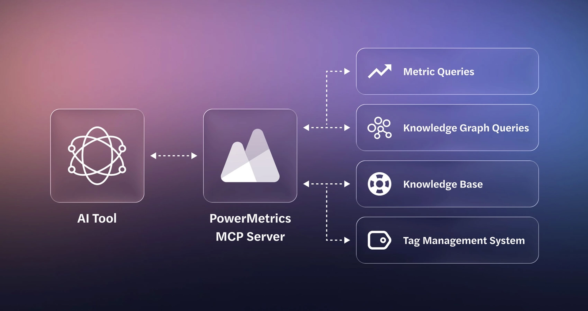 Pm Diagram Mcp Server