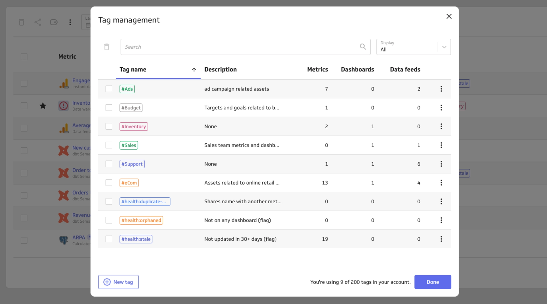 Pm Product Tag Management