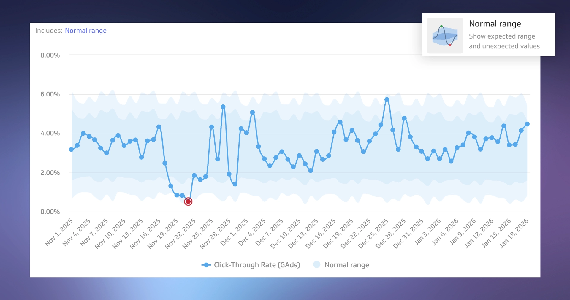 Pm Normal Range Viz