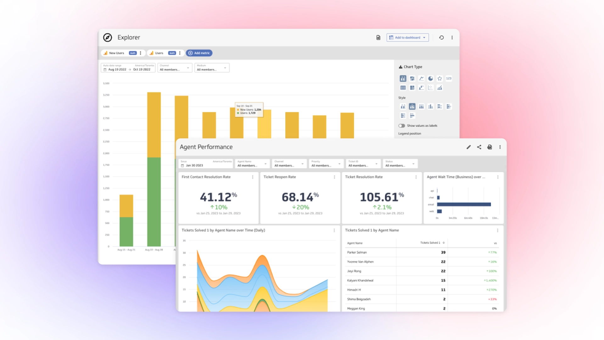 Powermetrics Dashboard and Metric Overview 1