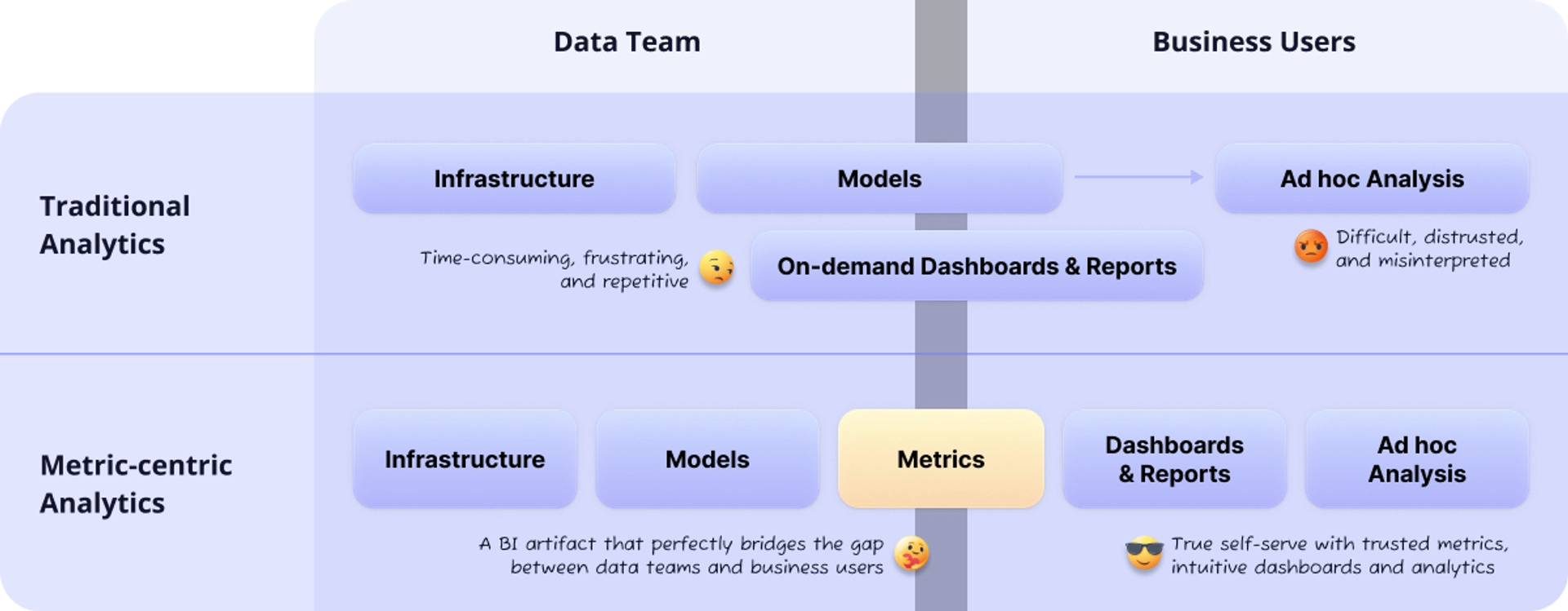 Why Metrics Diagram