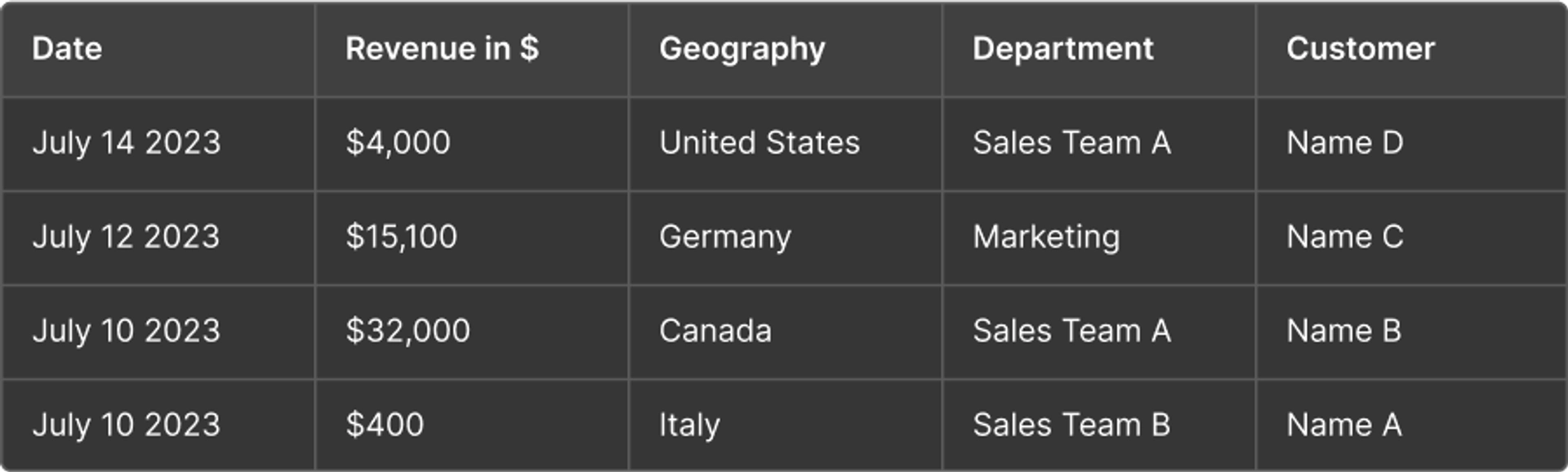 Metrics Revenue Table