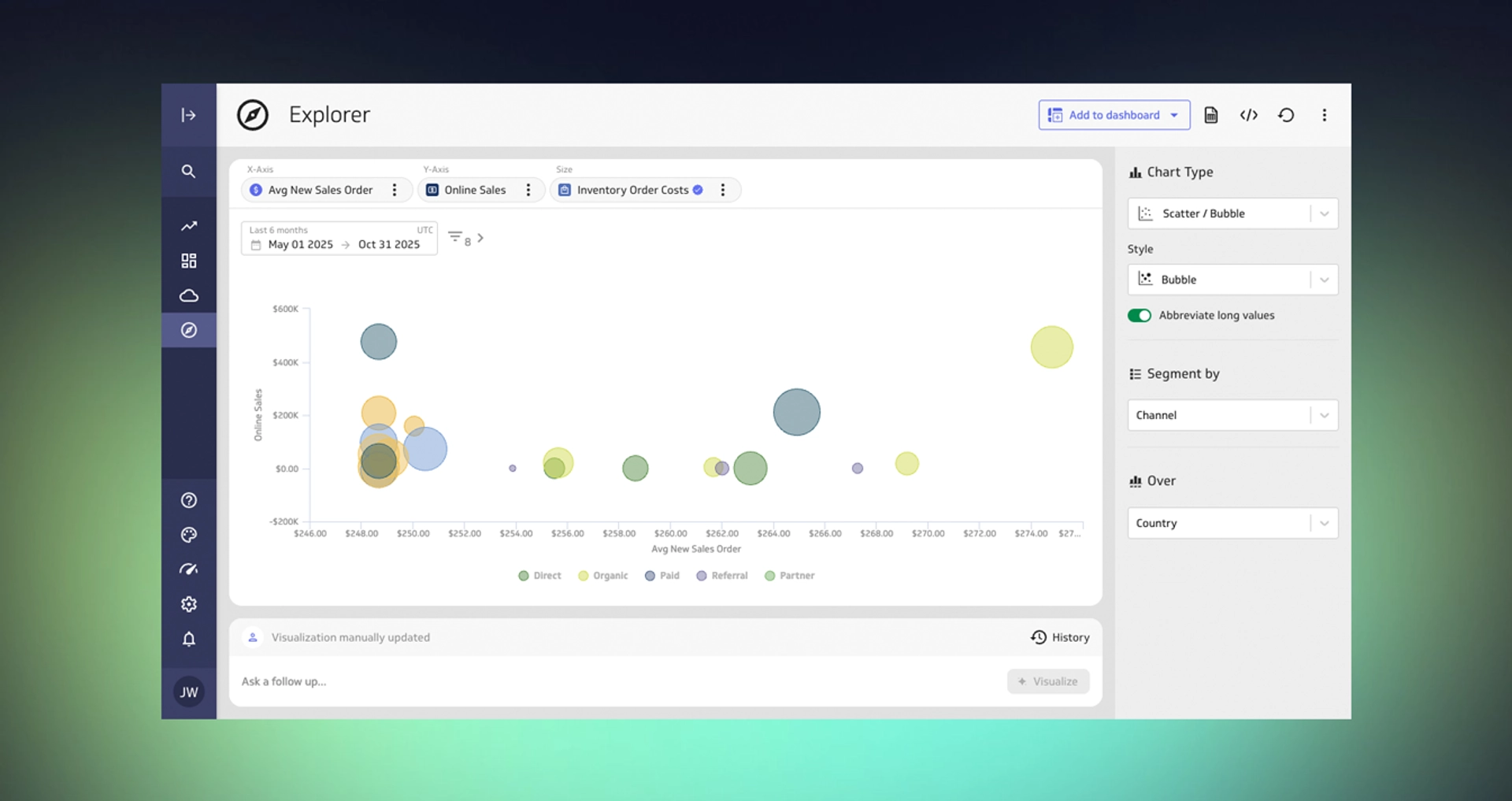 Data Viz Scatter Bubble Chart