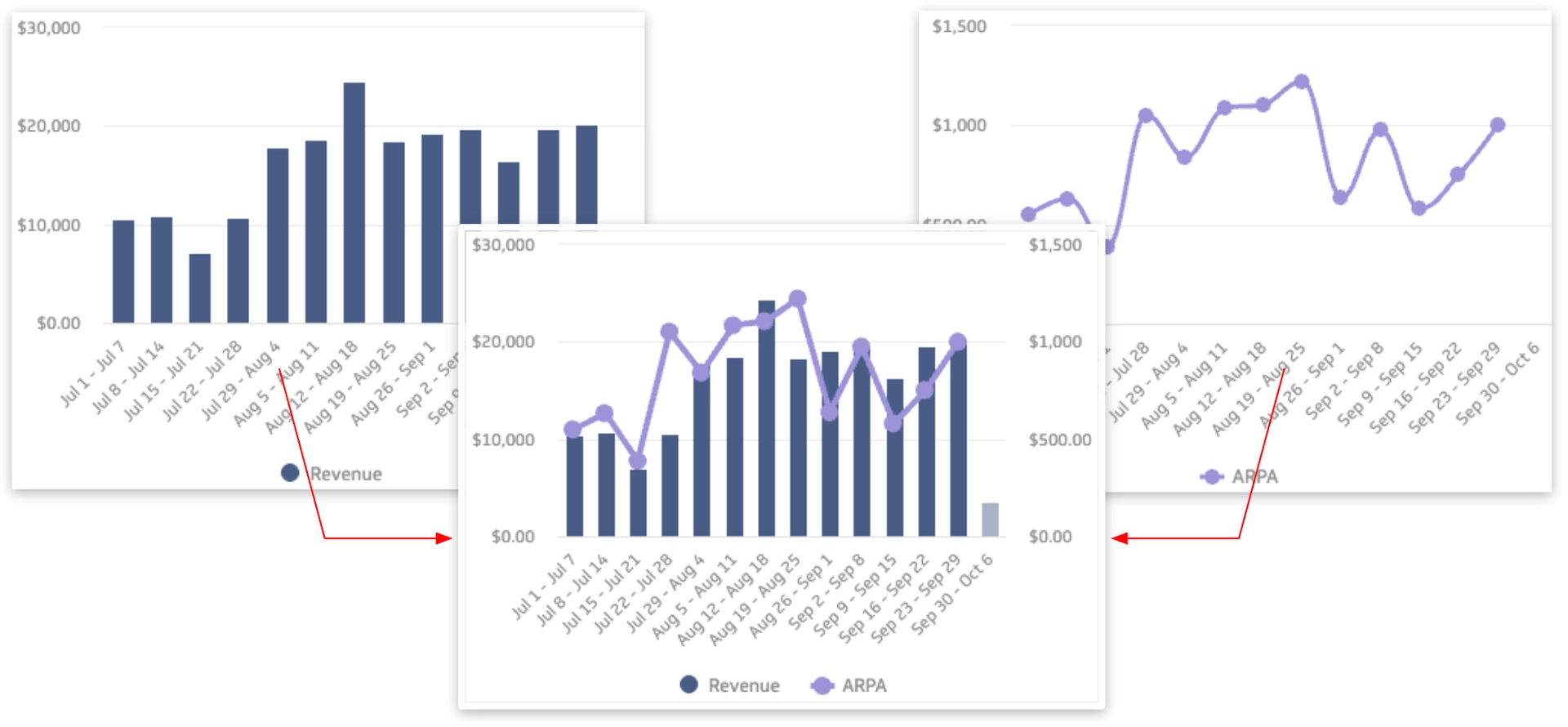 Metric Combo Visualization