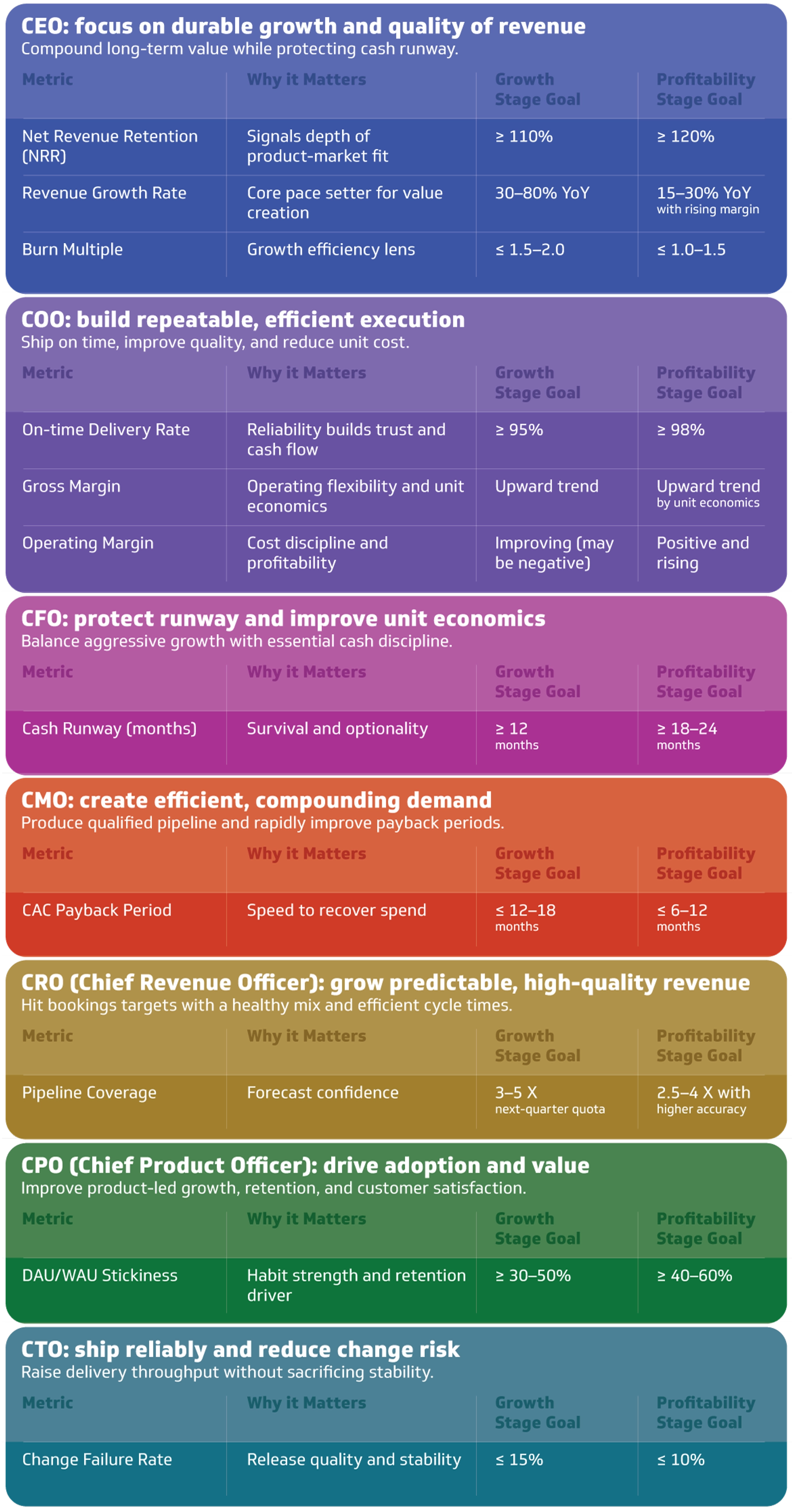 Pm Metrics Leadership Matrix