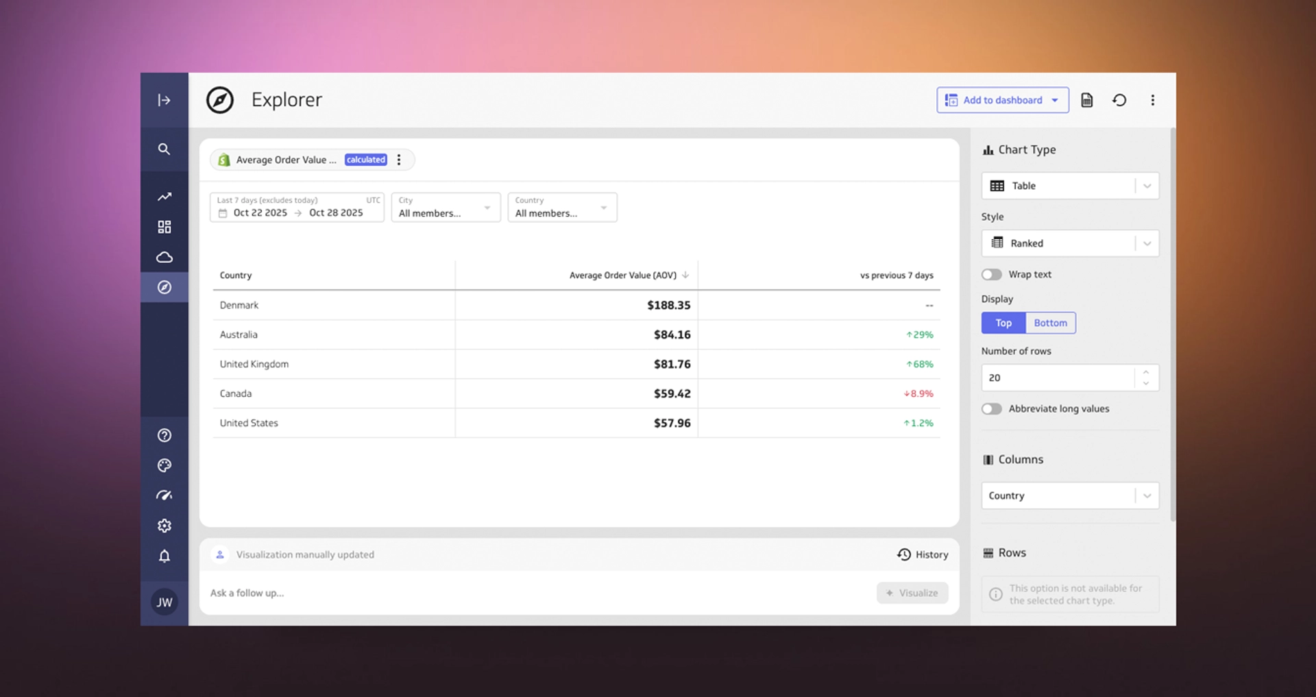 Data Viz Table Ranked